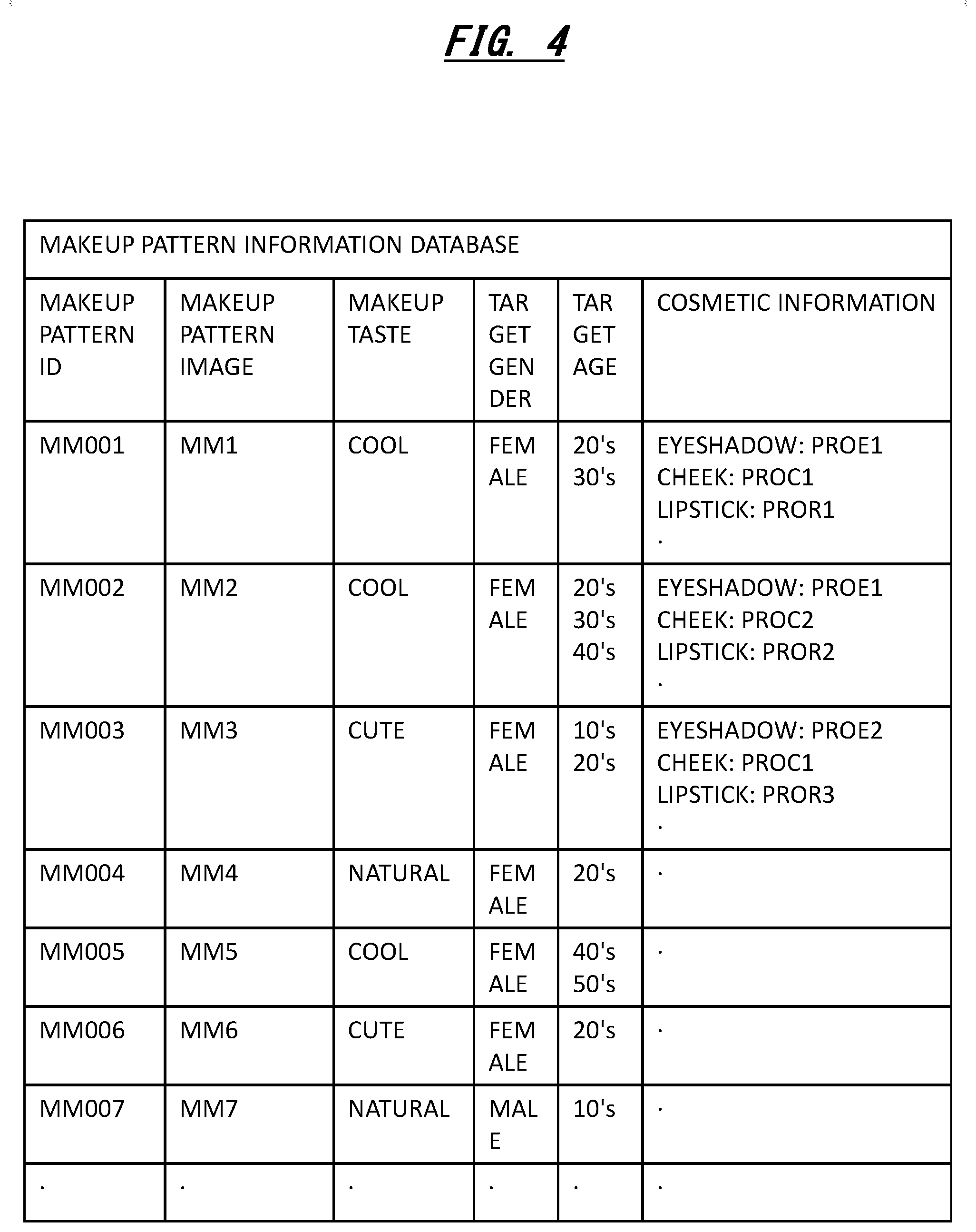 Patent US12303010 Figure 4 – Information processing apparatus and computer program for decorating target images