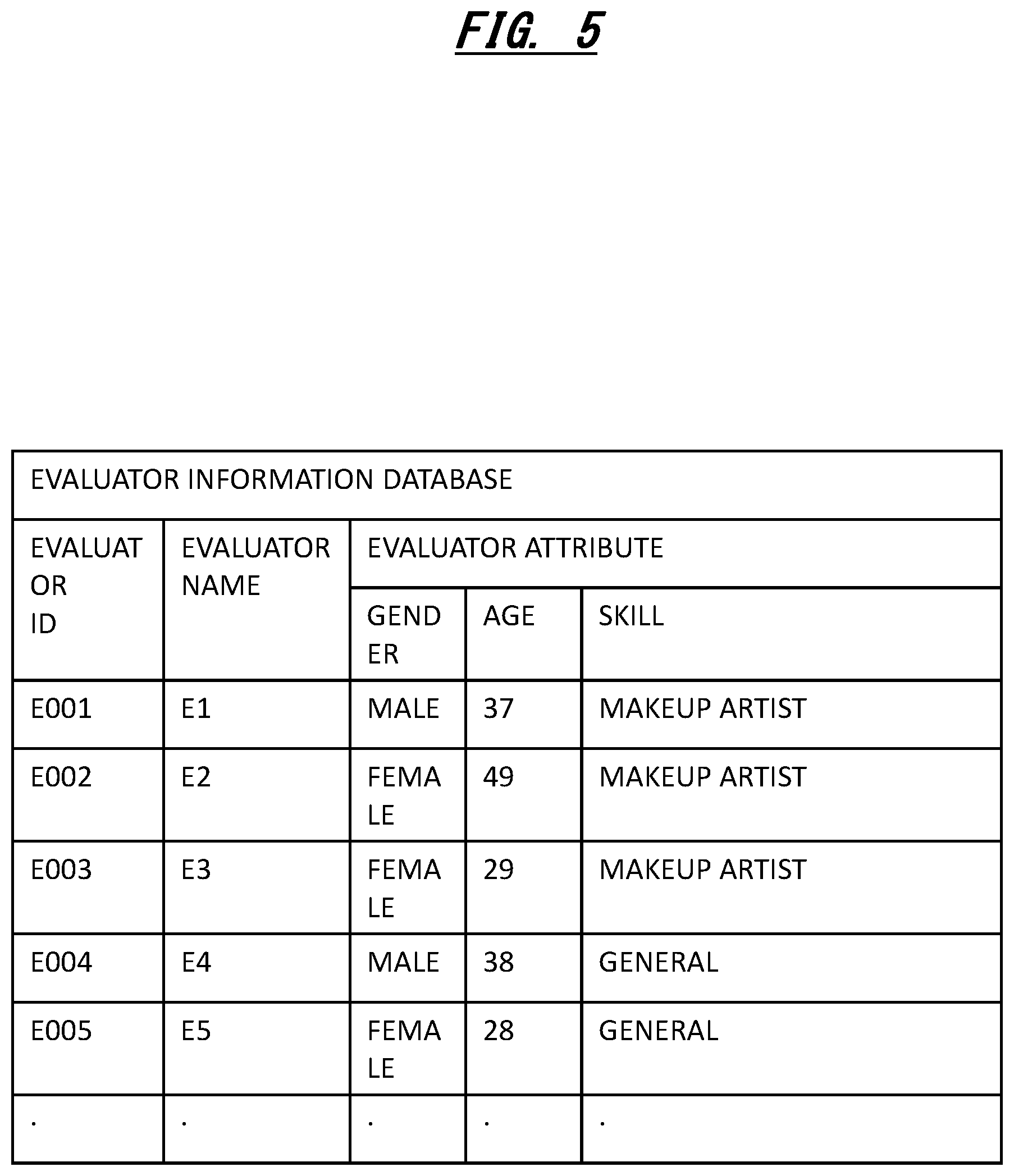 Patent US12303010 Figure 5 – Information processing apparatus and computer program for decorating target images