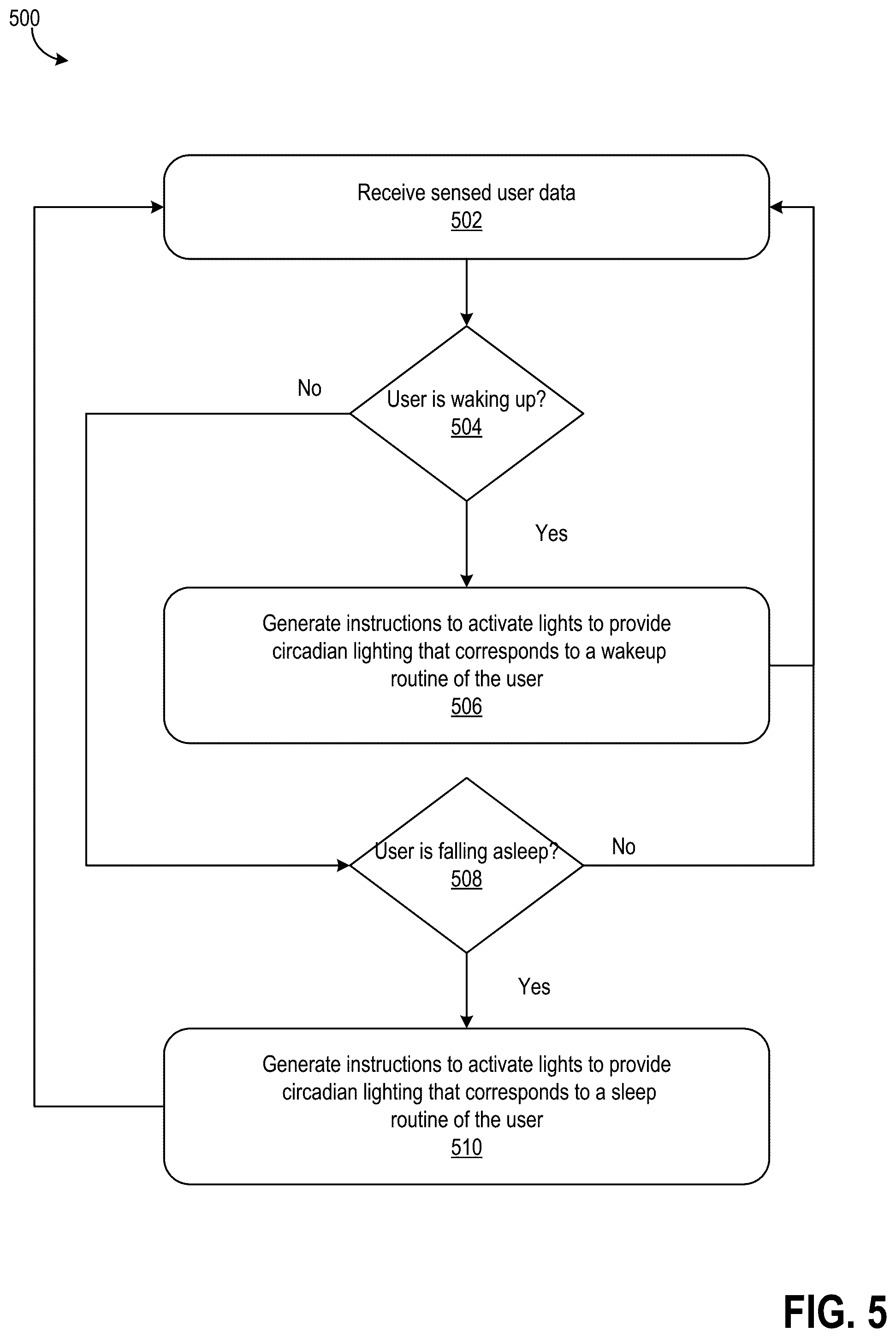 Patent US12303033 Figure 5 – Headboard with back light strip