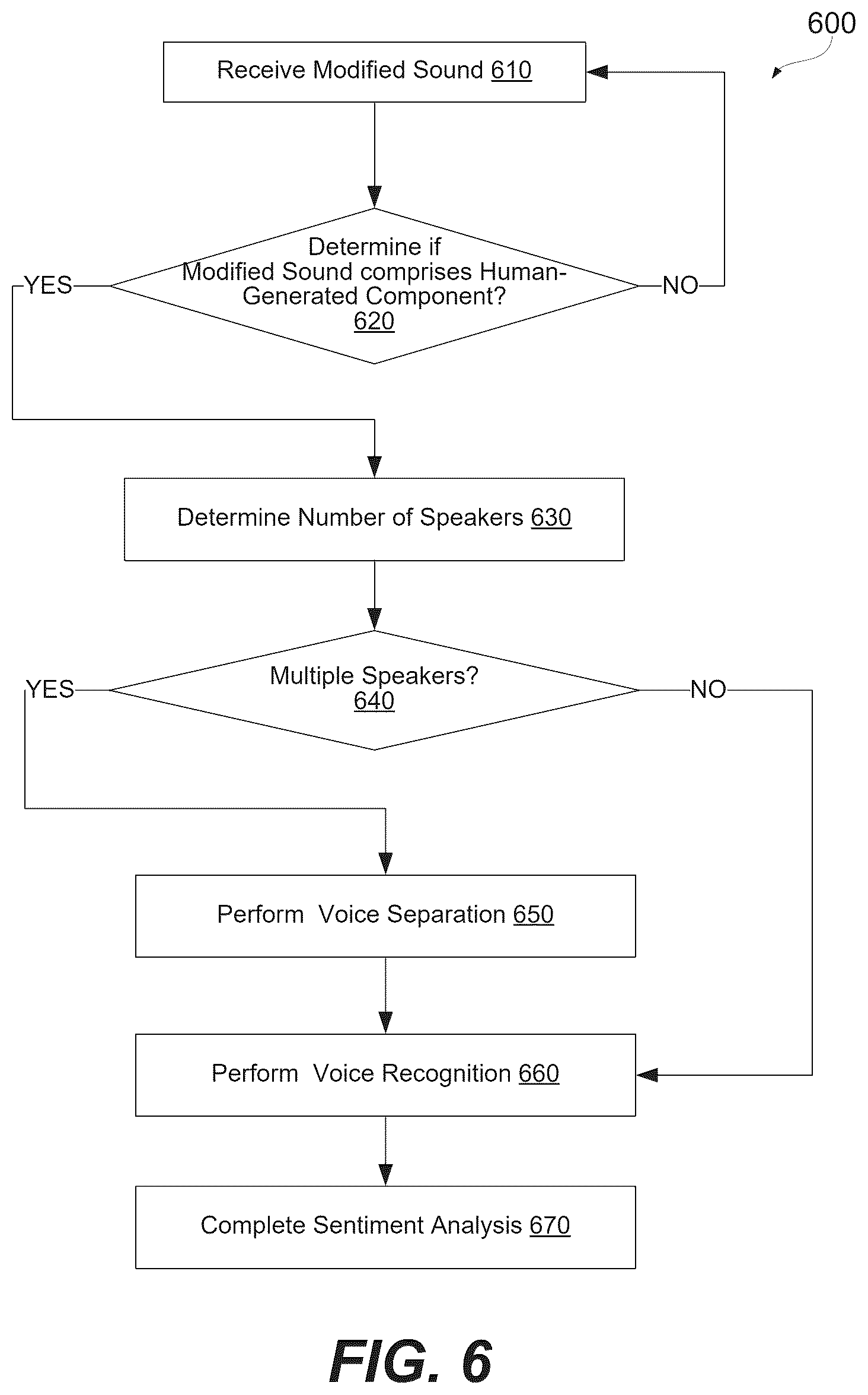Patent US12303038 Figure 7 – Devices and methods for sound distortion