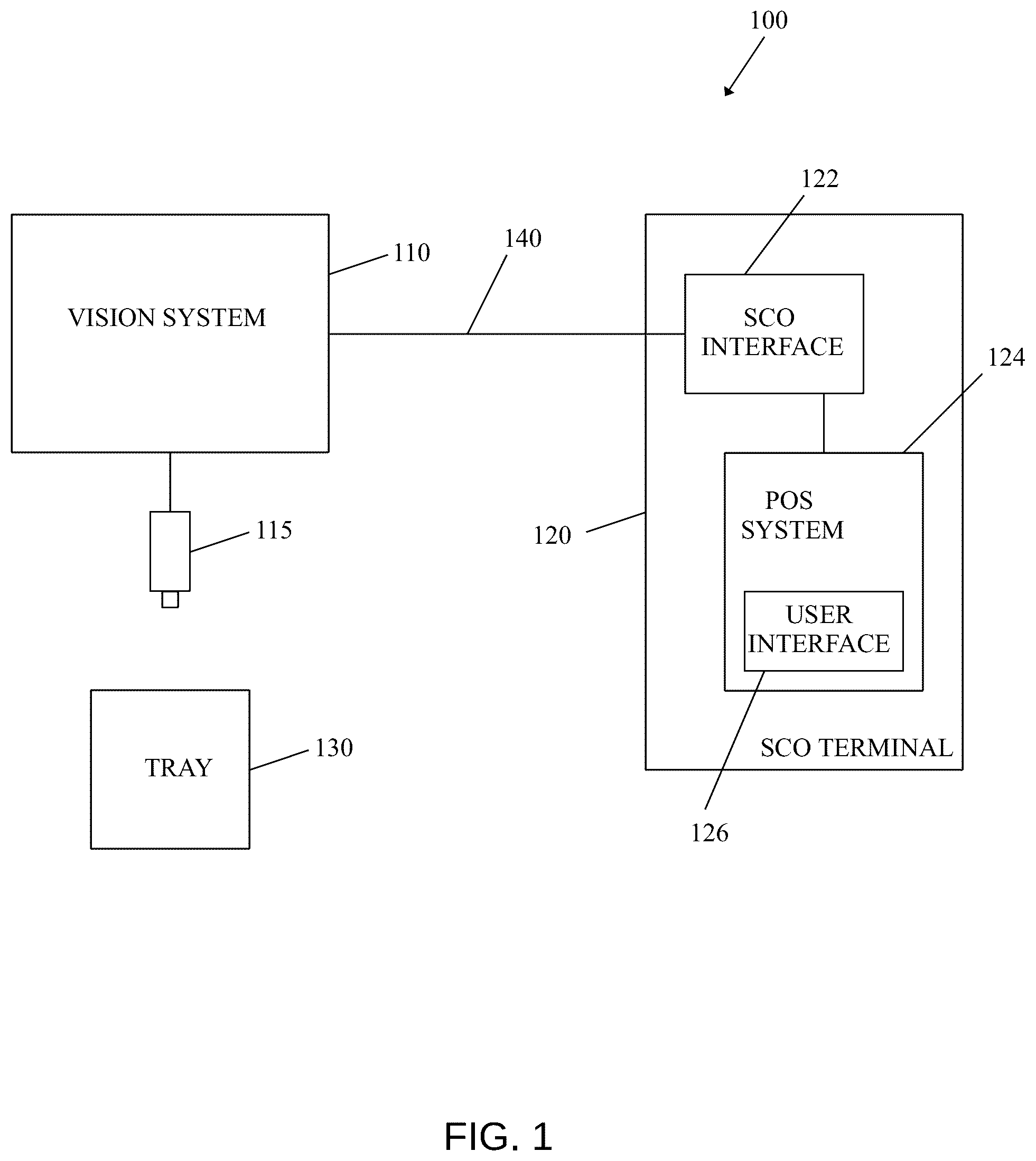 Patent US12303047 Figure 1 – System and method for interfacing between a vision checkout system and a self-service checkout terminal