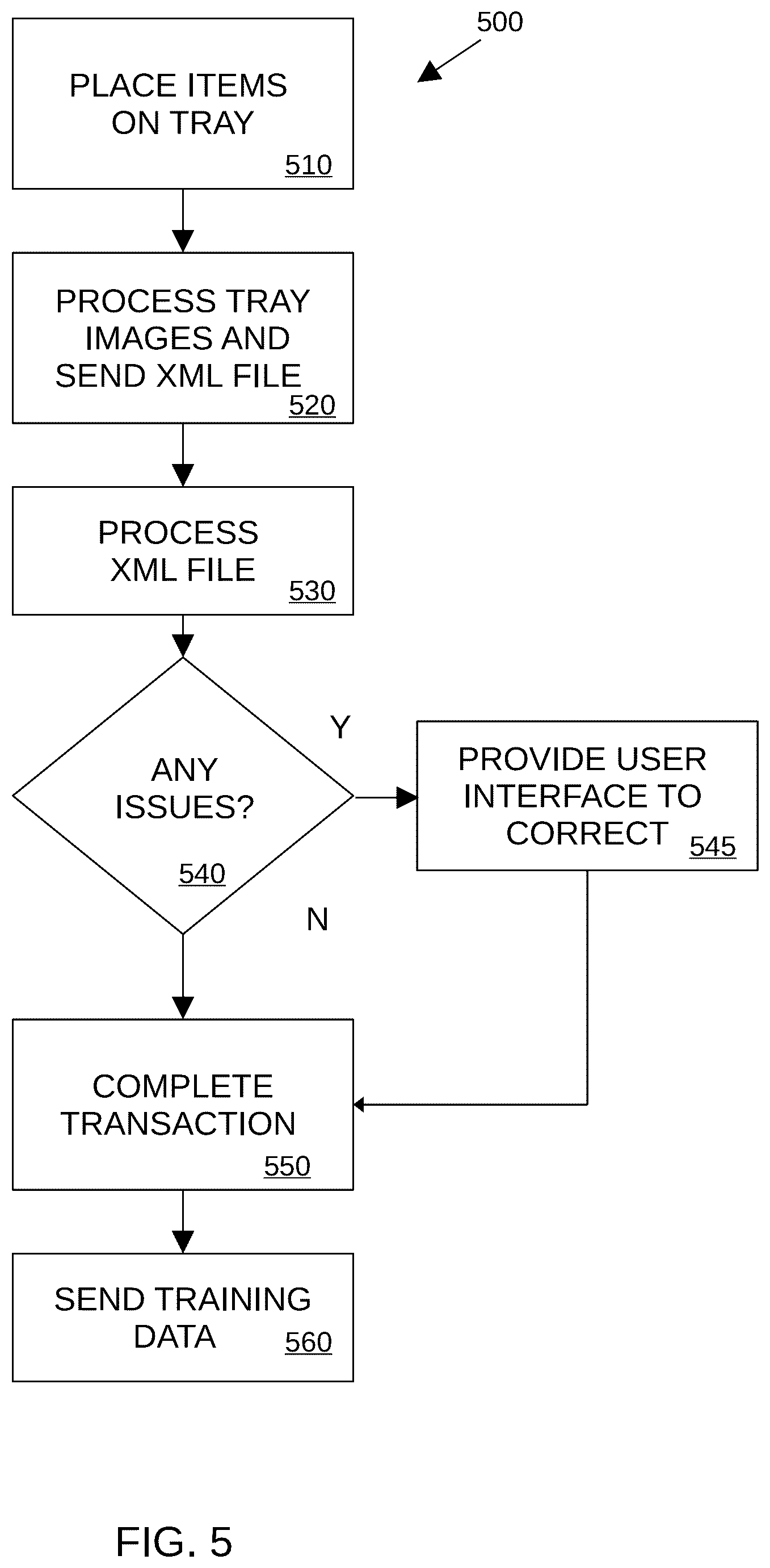 Patent US12303047 Figure 4 – System and method for interfacing between a vision checkout system and a self-service checkout terminal