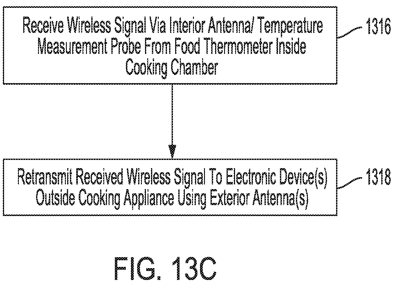 Patent US12303066 Figure 15 – Temperature sensing devices and wireless communication improvements for cooking appliances
