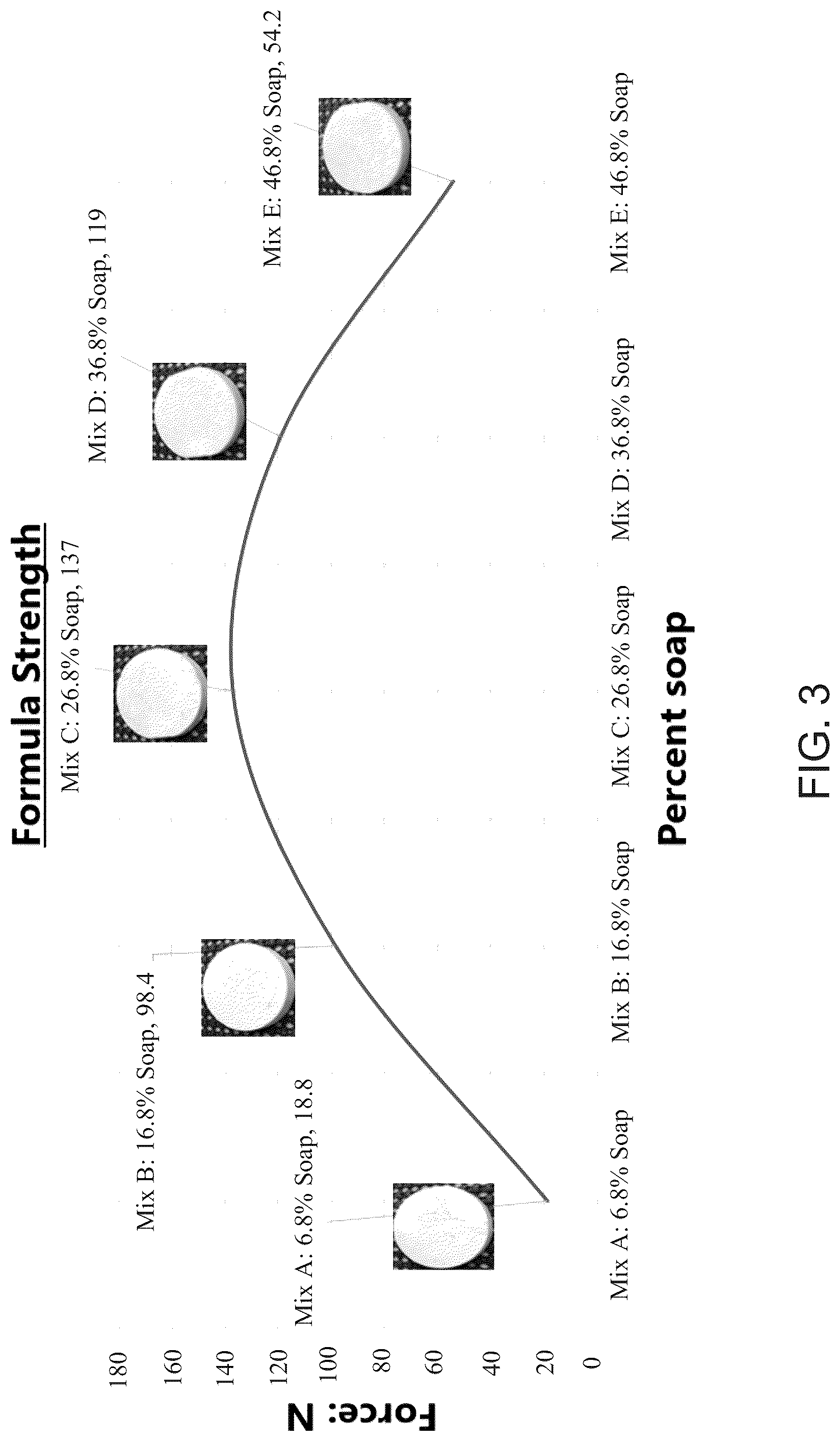 Patent US12303078 Figure 2 – Dissolvable toilet brush formulations having beneficial ratios of soap to surfactant