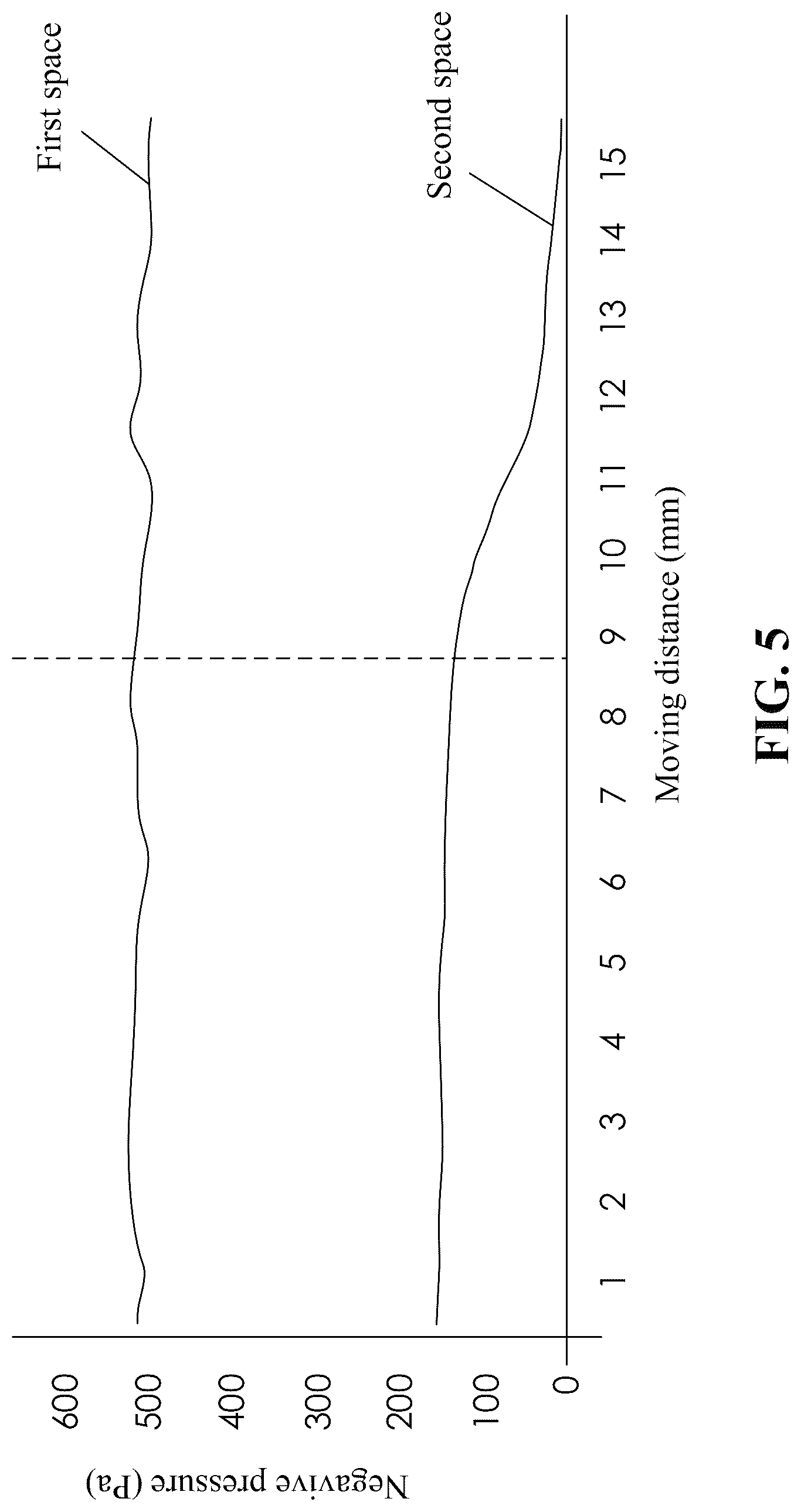 Patent US12303081 Figure 6 – Self-propelled device