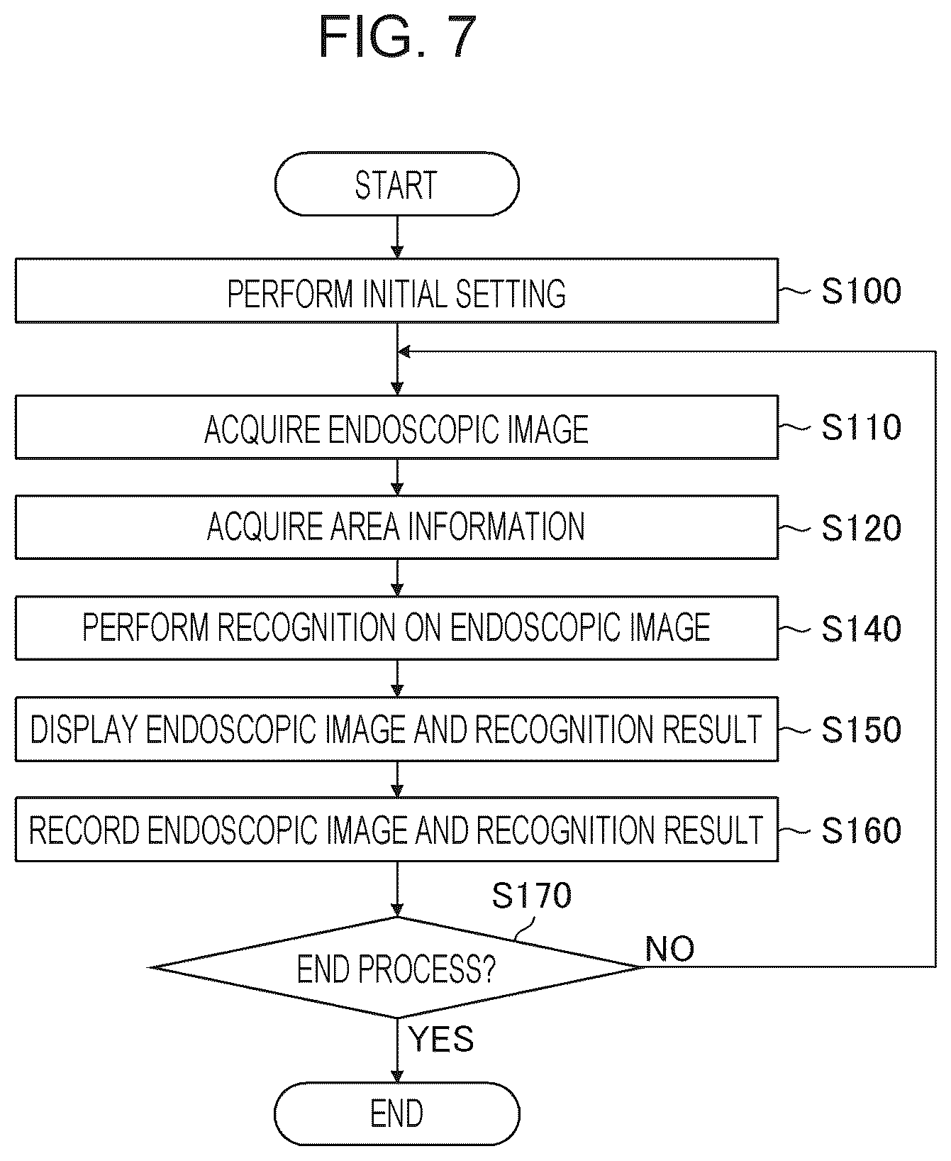 Patent US12303097 Figure 6 – Medical image processing apparatus, endoscope system, and medical image processing method