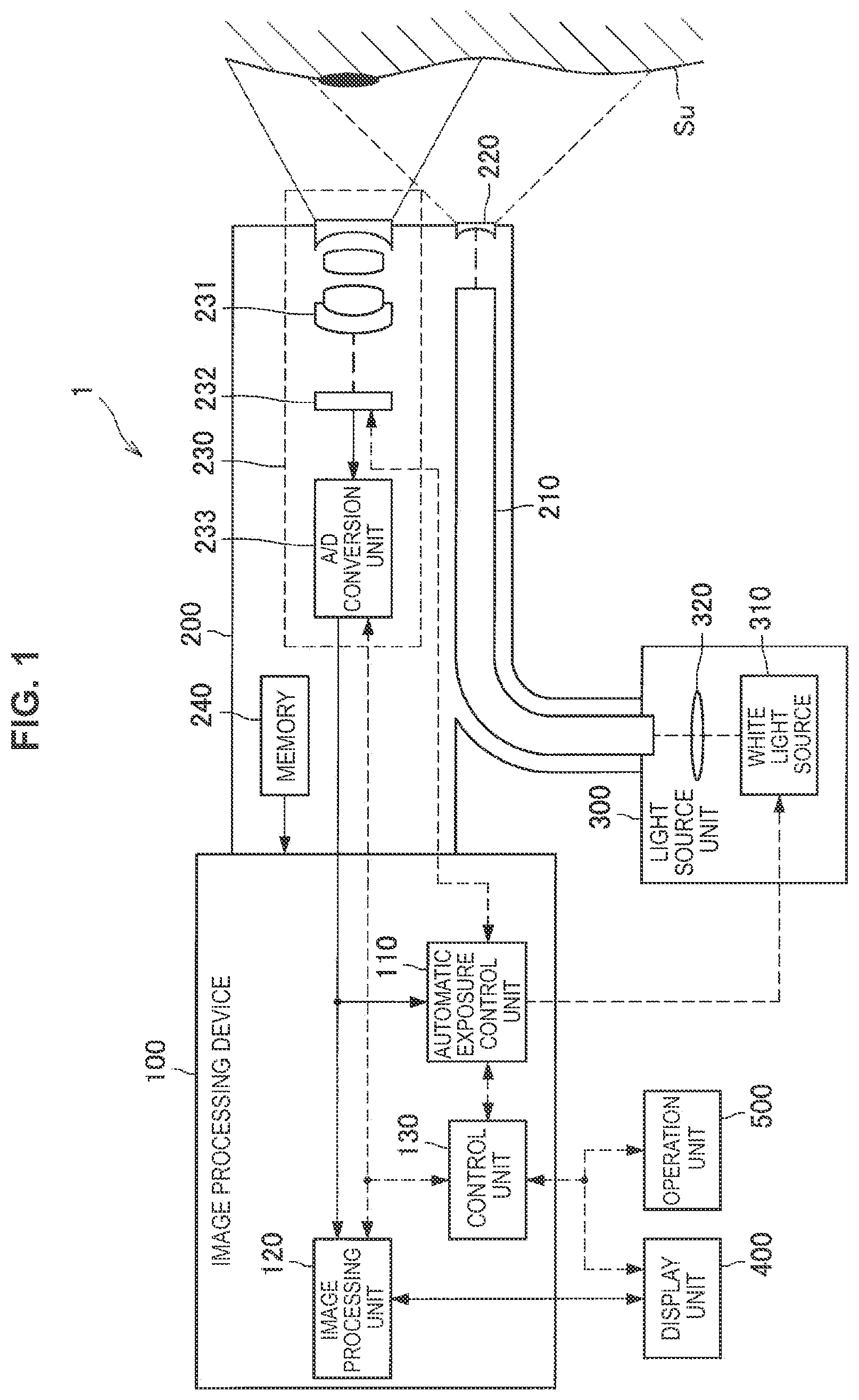 Patent US12303098 Figure 1 – Image processing device, image processing method, and image processing system