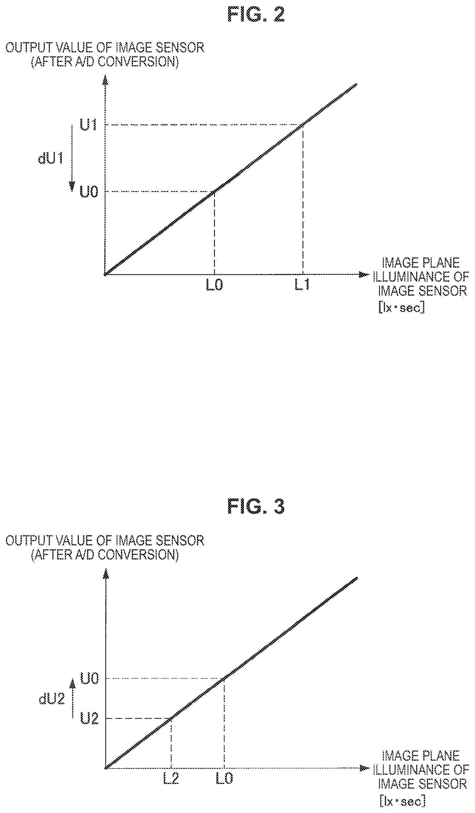 Patent US12303098 Figure 2 – Image processing device, image processing method, and image processing system