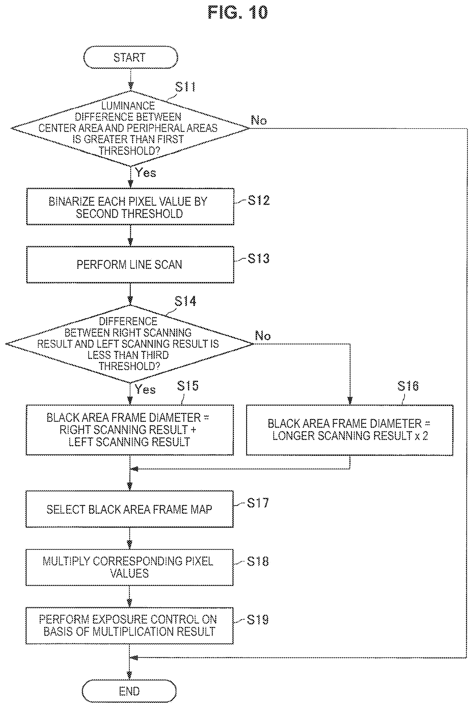 Patent US12303098 Figure 7 – Image processing device, image processing method, and image processing system