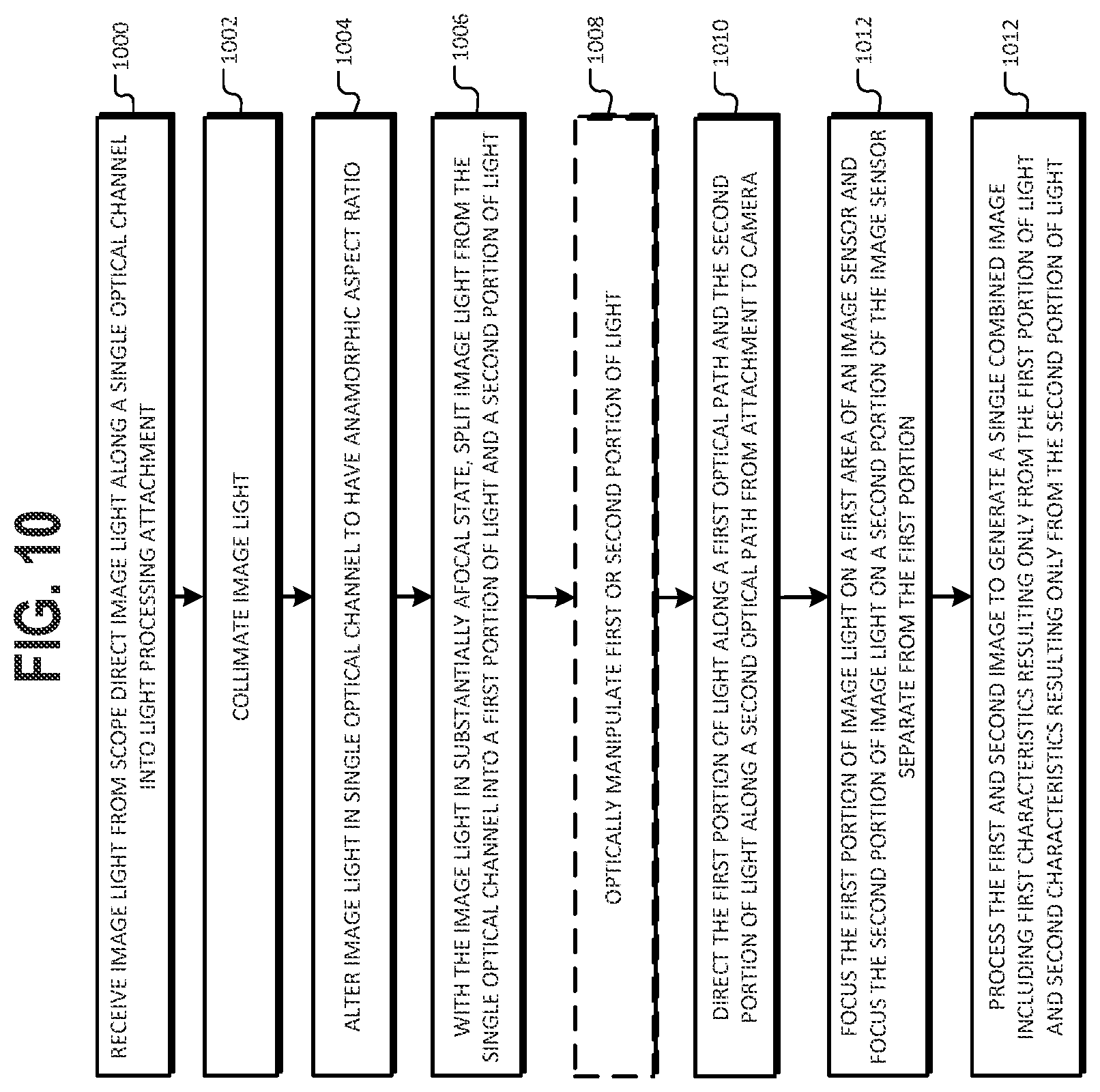 Patent US12303101 Figure 7 – Attachment system for conditioning light between endoscope and camera