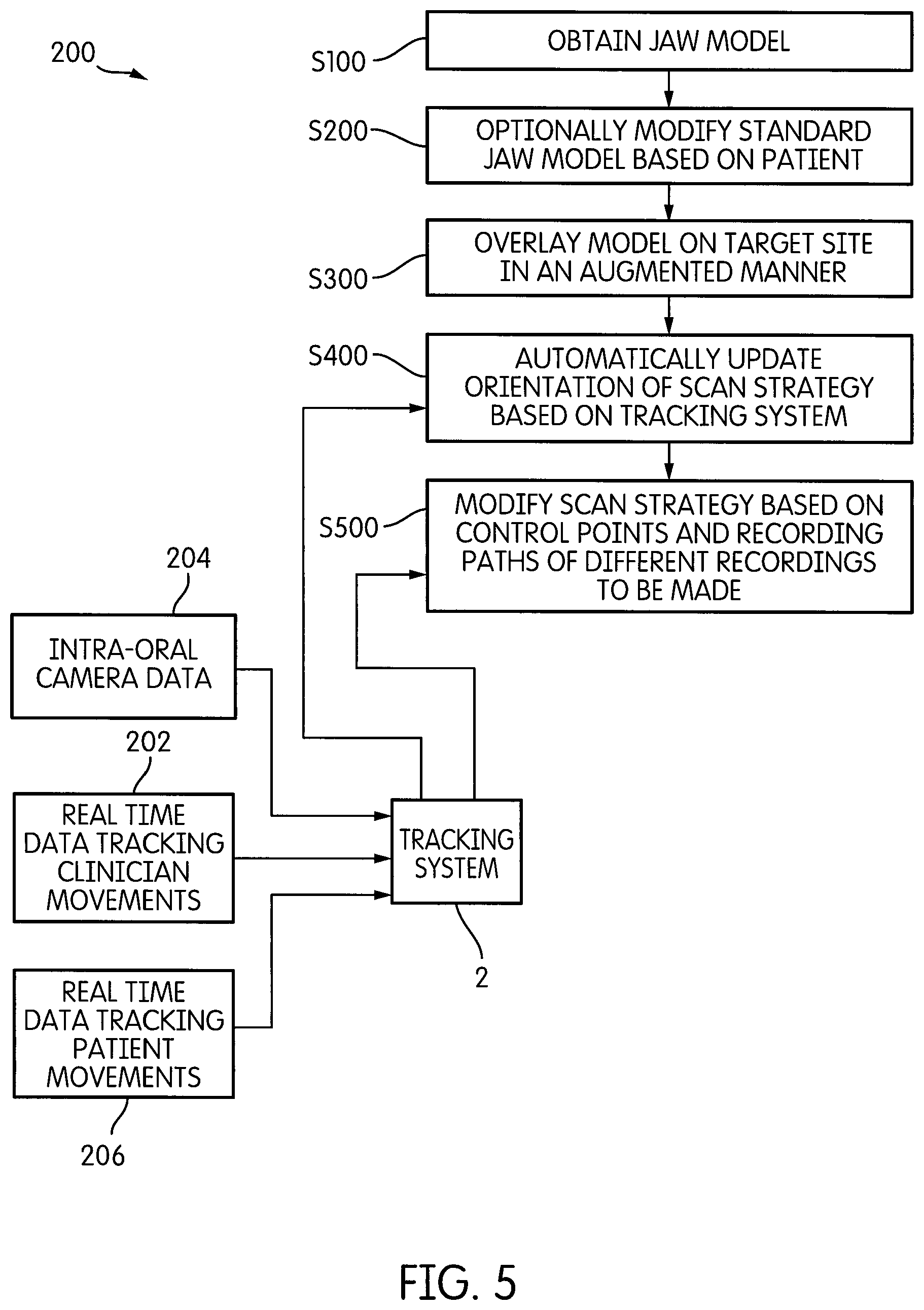 Patent US12303110 Figure 5 – Method and system for guiding an intra-oral scan