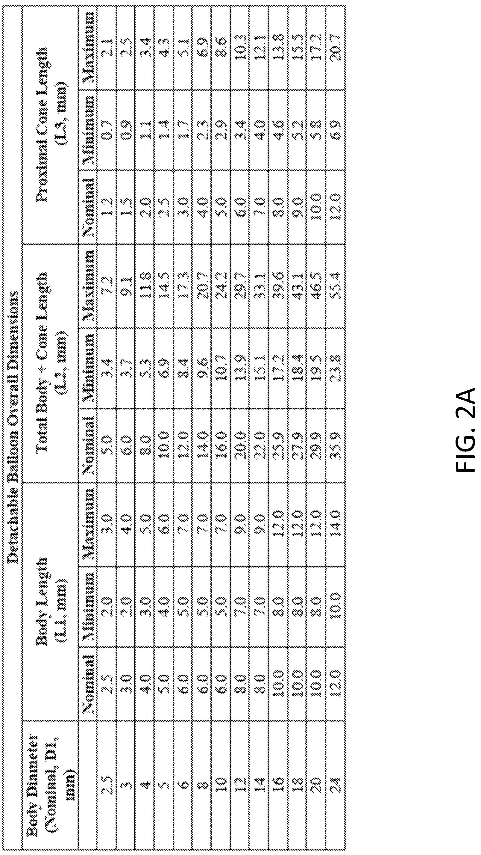 Patent US12303135 Figure 2 – Medical devices comprising detachable balloons and methods of manufacturing and use