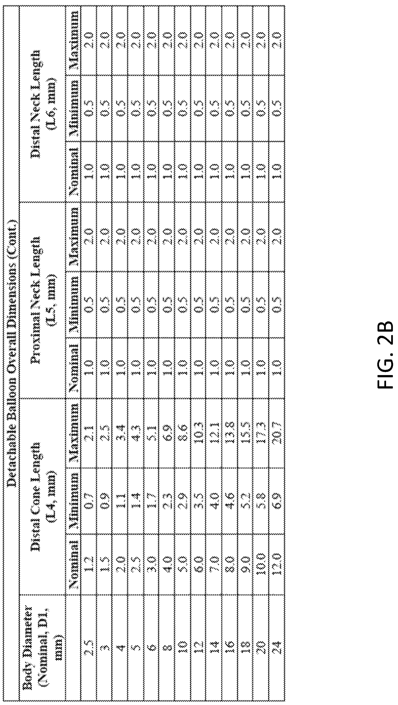 Patent US12303135 Figure 3 – Medical devices comprising detachable balloons and methods of manufacturing and use