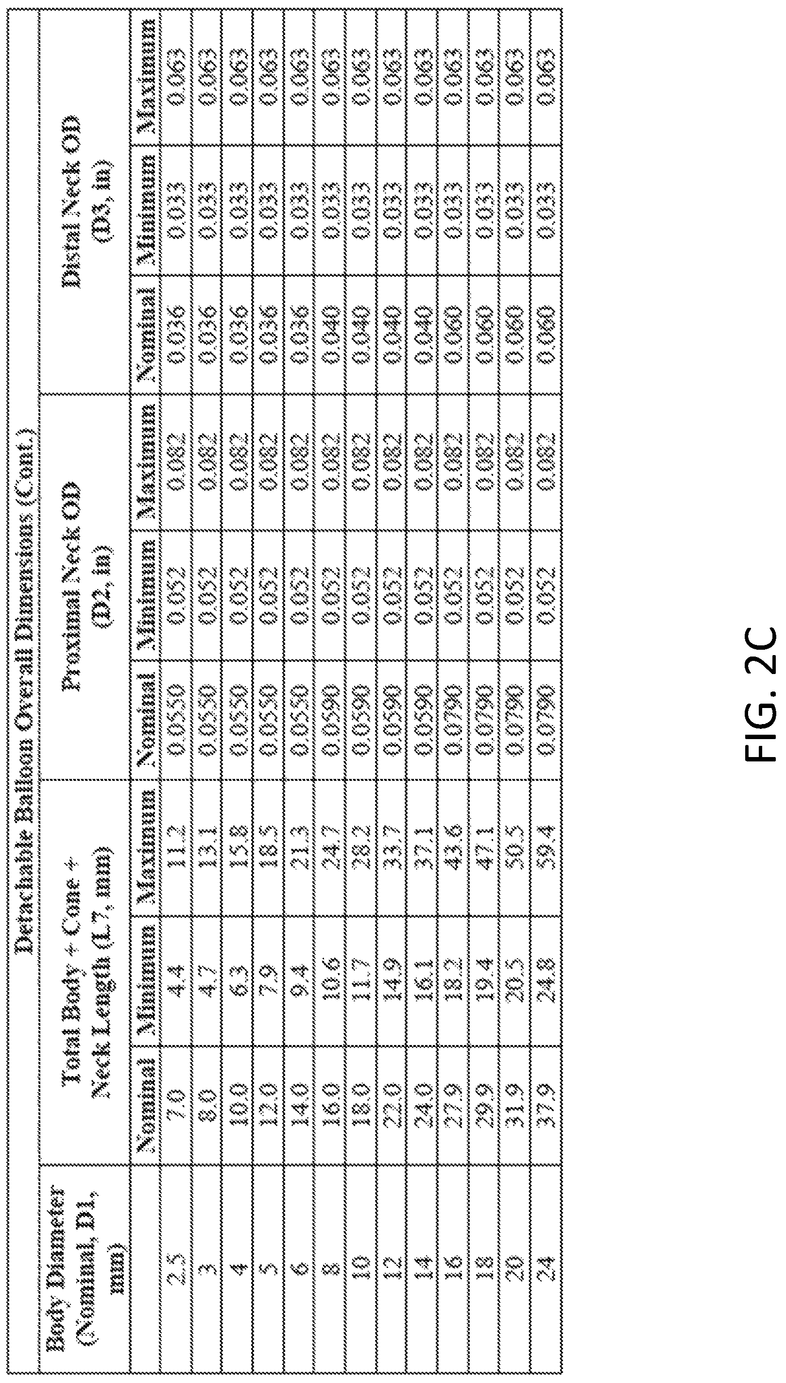 Patent US12303135 Figure 4 – Medical devices comprising detachable balloons and methods of manufacturing and use