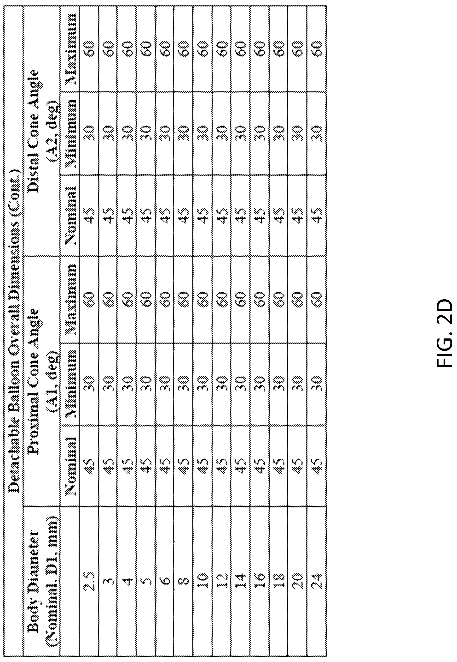 Patent US12303135 Figure 5 – Medical devices comprising detachable balloons and methods of manufacturing and use