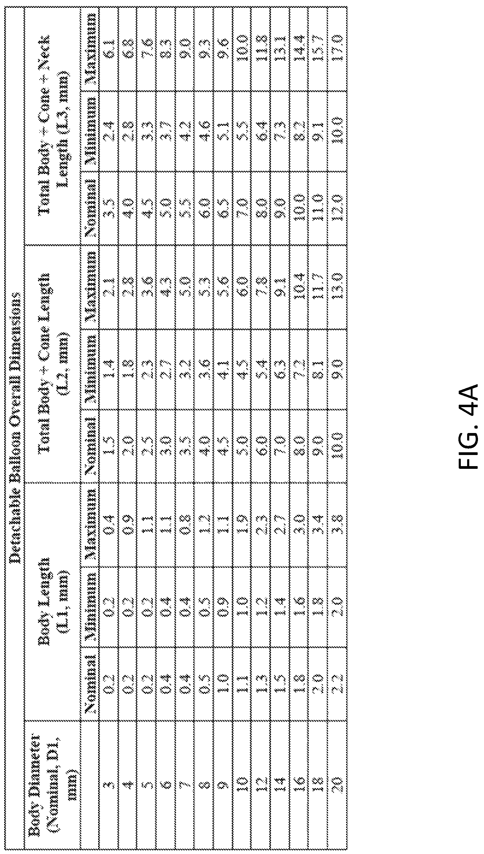 Patent US12303135 Figure 7 – Medical devices comprising detachable balloons and methods of manufacturing and use