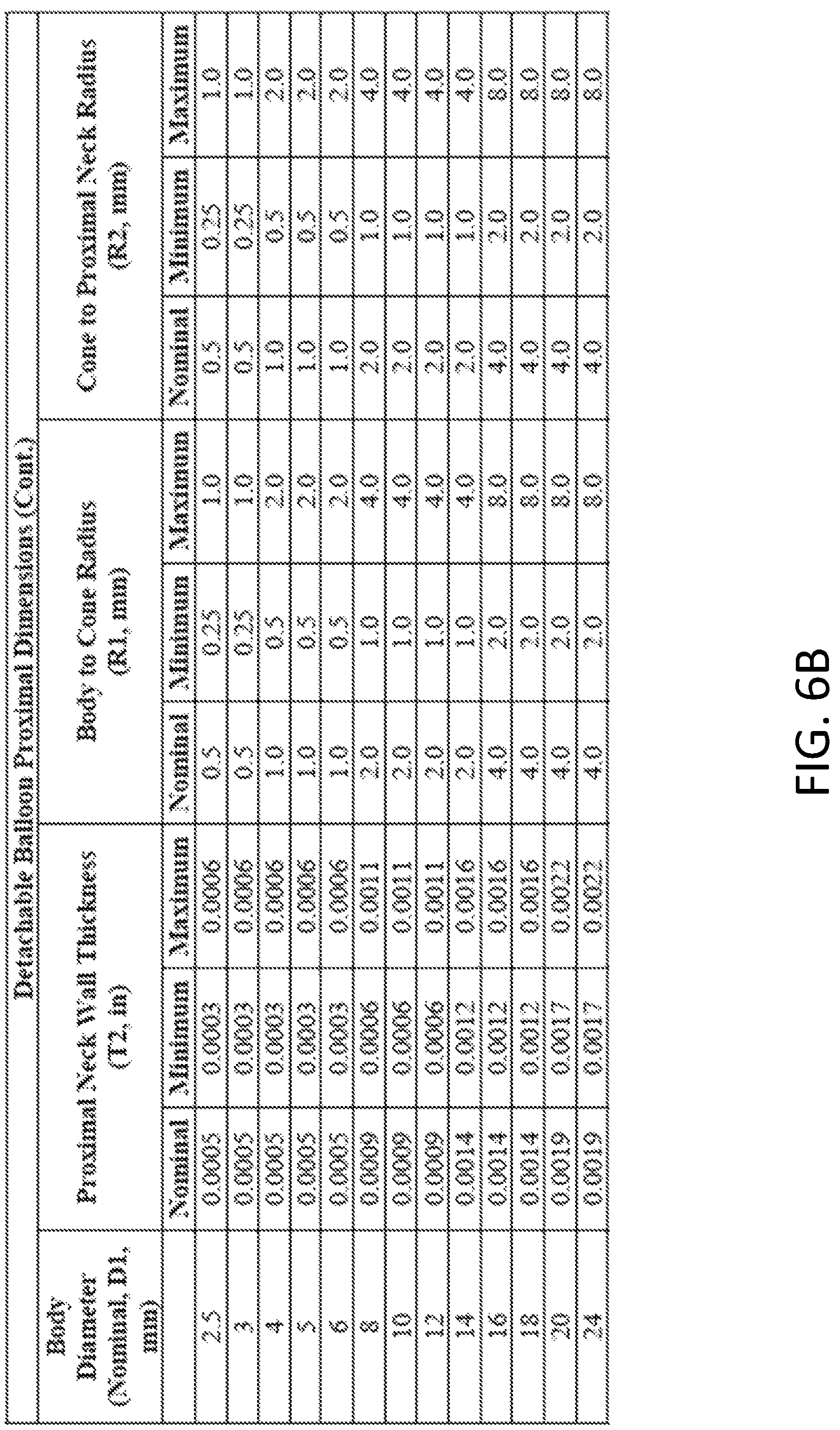 Patent US12303135 Figure 12 – Medical devices comprising detachable balloons and methods of manufacturing and use