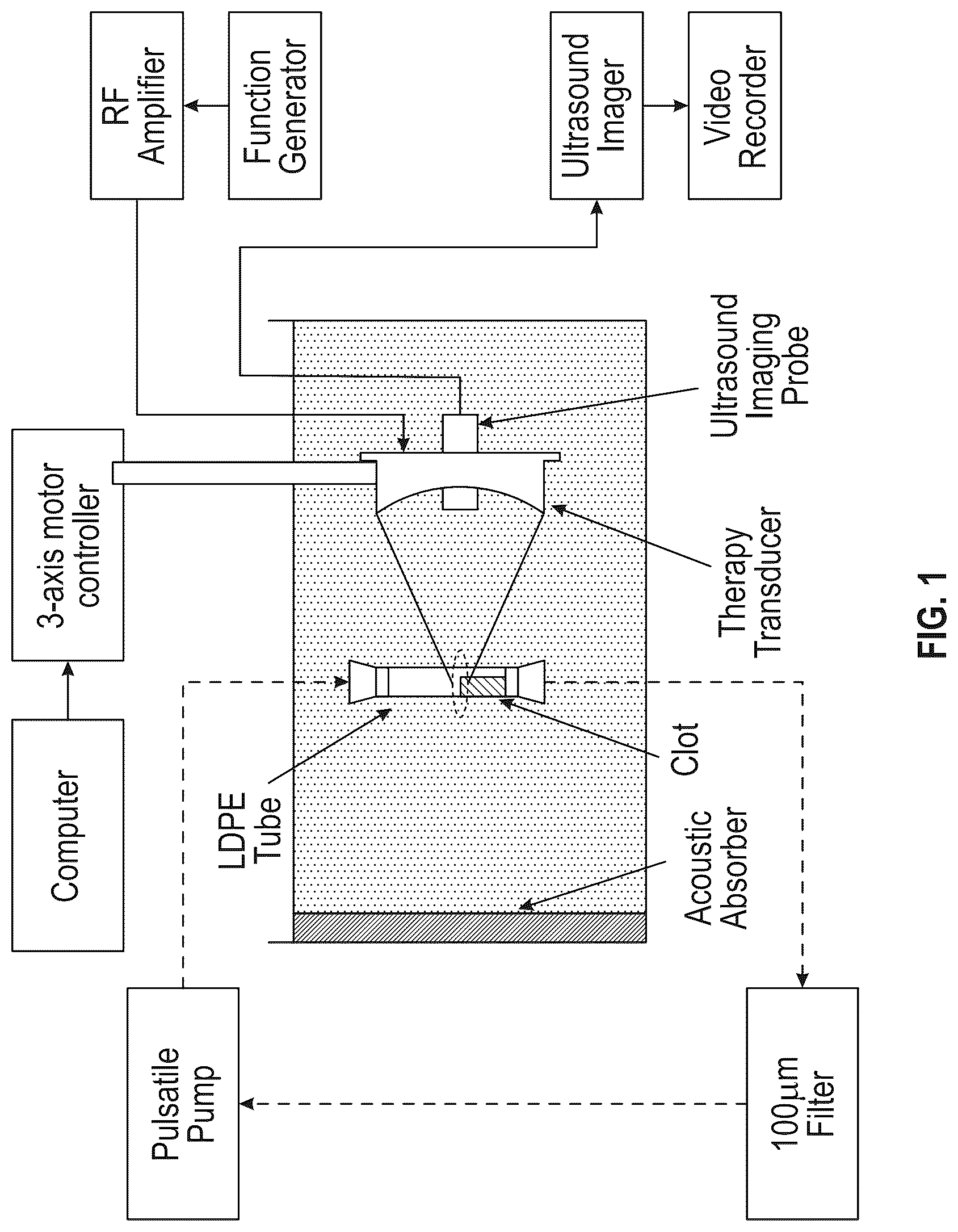 Patent US12303152 Figure 1 – Histotripsy for thrombolysis