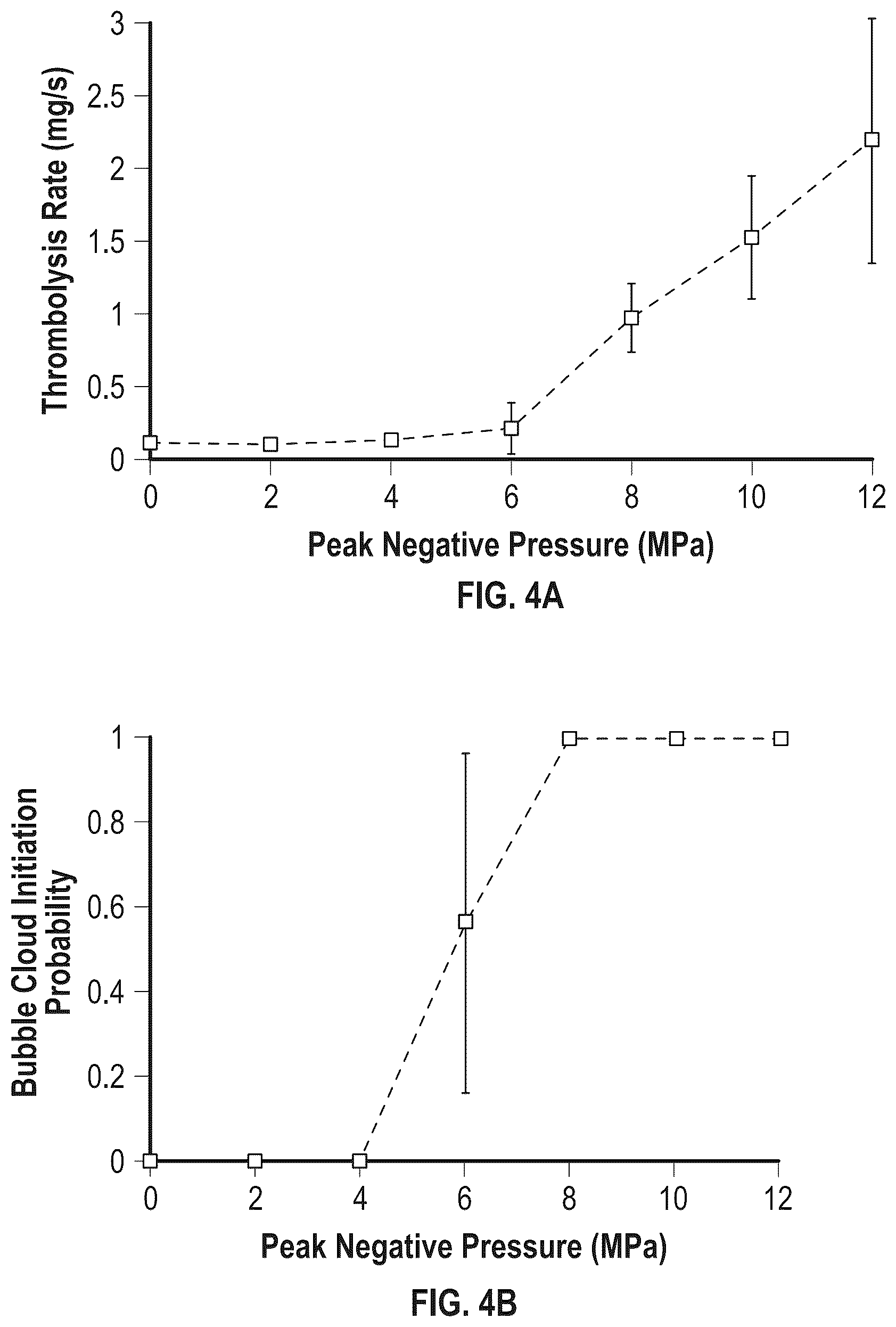 Patent US12303152 Figure 3 – Histotripsy for thrombolysis