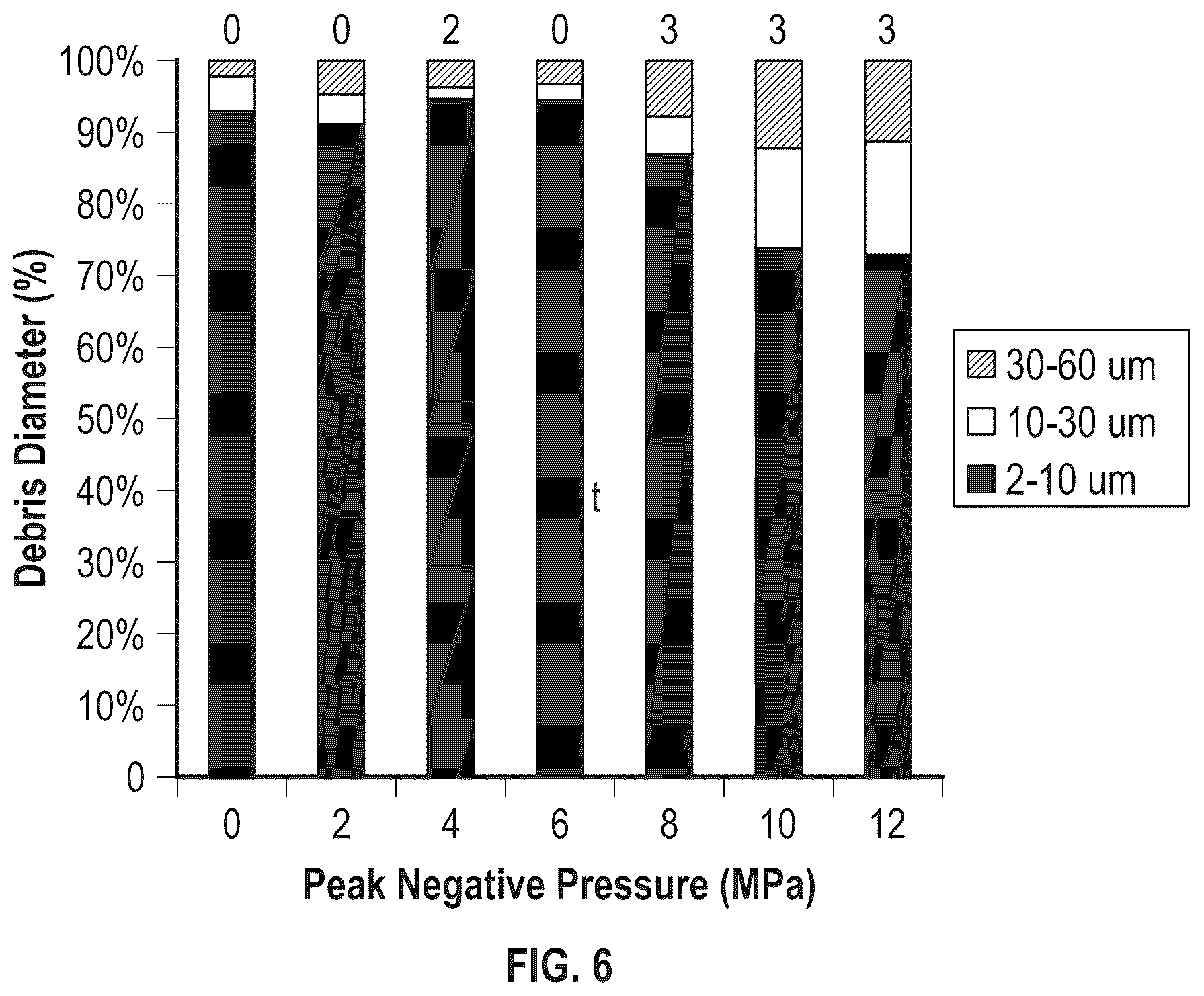 Patent US12303152 Figure 5 – Histotripsy for thrombolysis