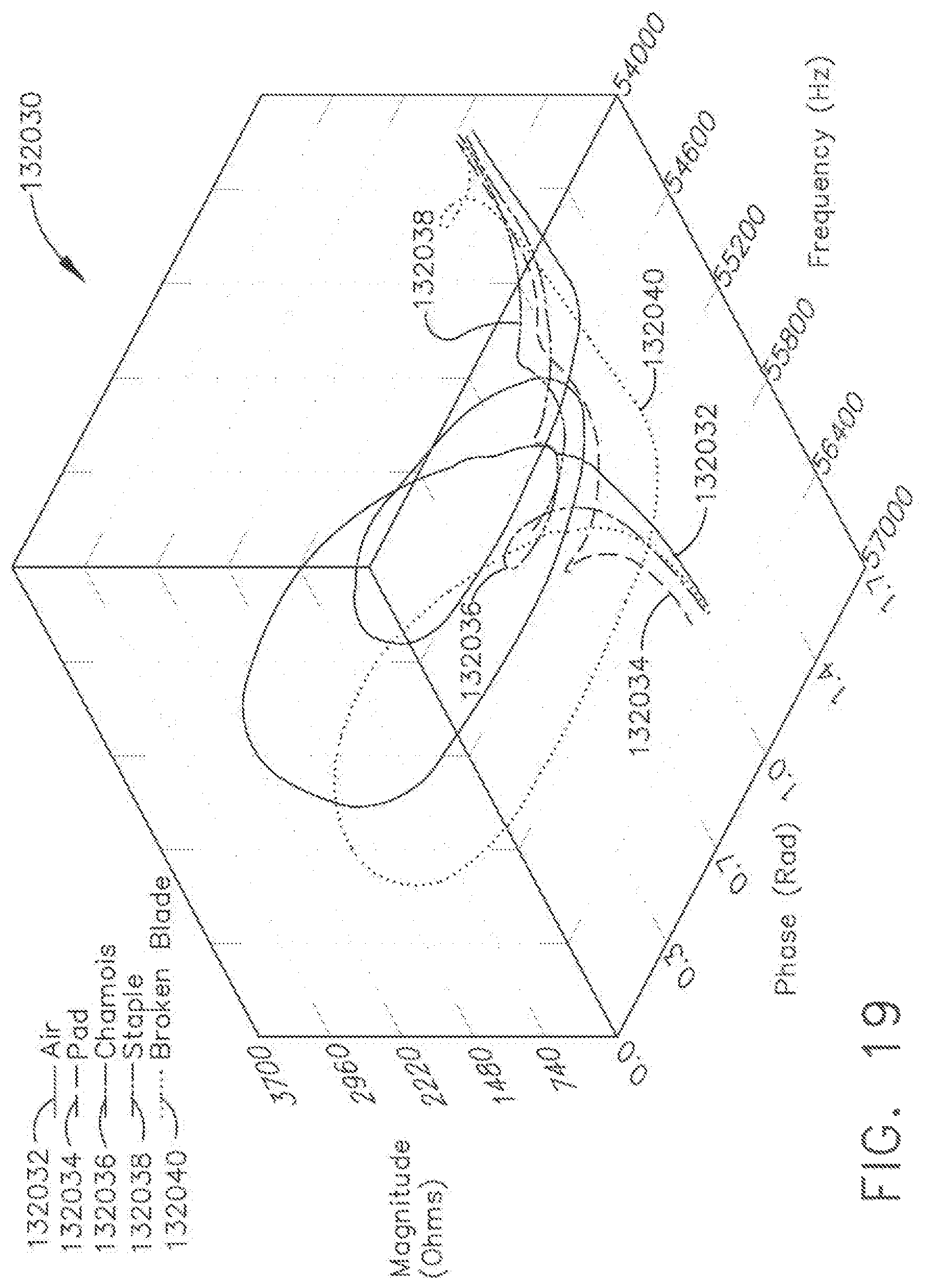 Patent US12303159 Figure 19 – Methods for estimating and controlling state of ultrasonic end effector