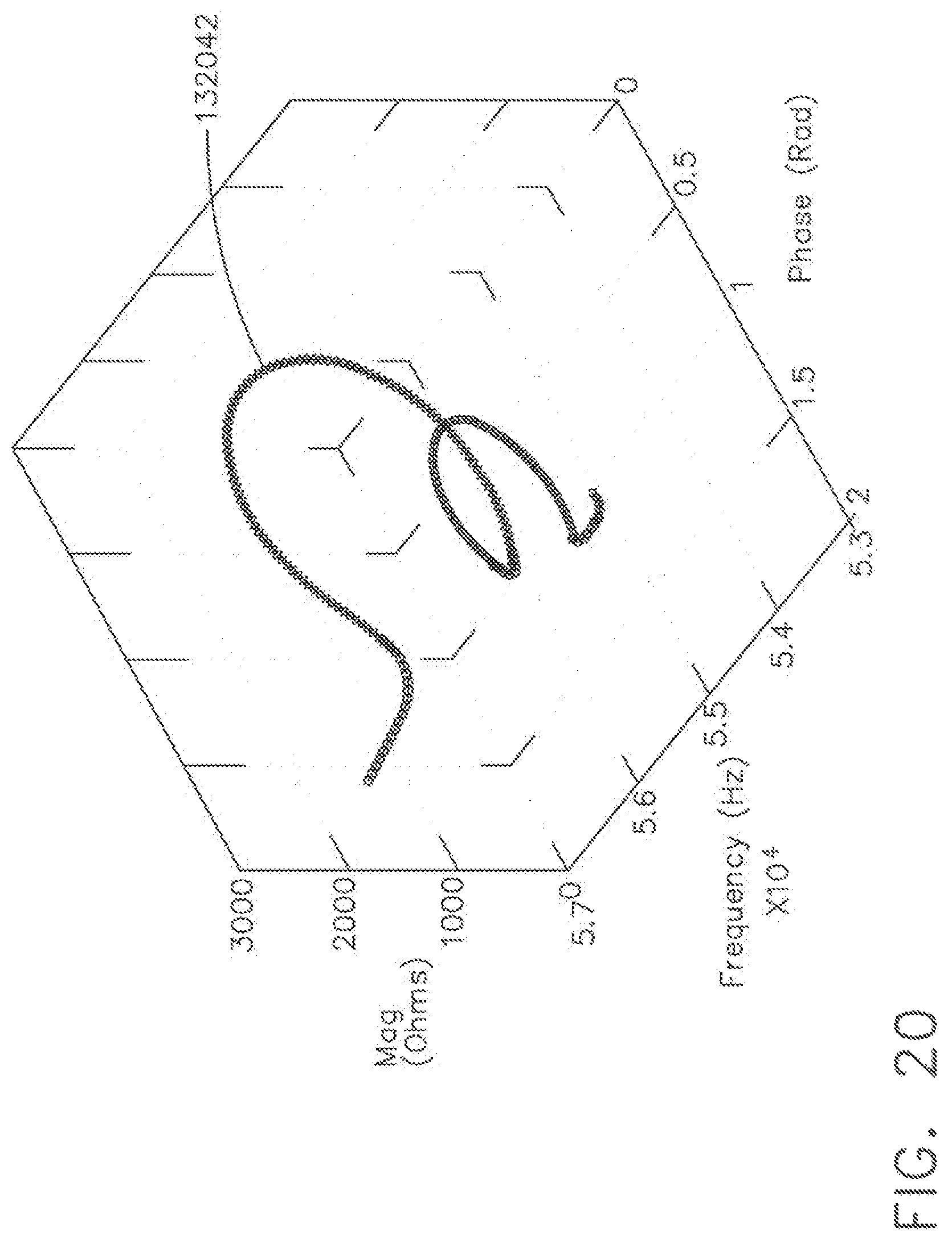 Patent US12303159 Figure 20 – Methods for estimating and controlling state of ultrasonic end effector