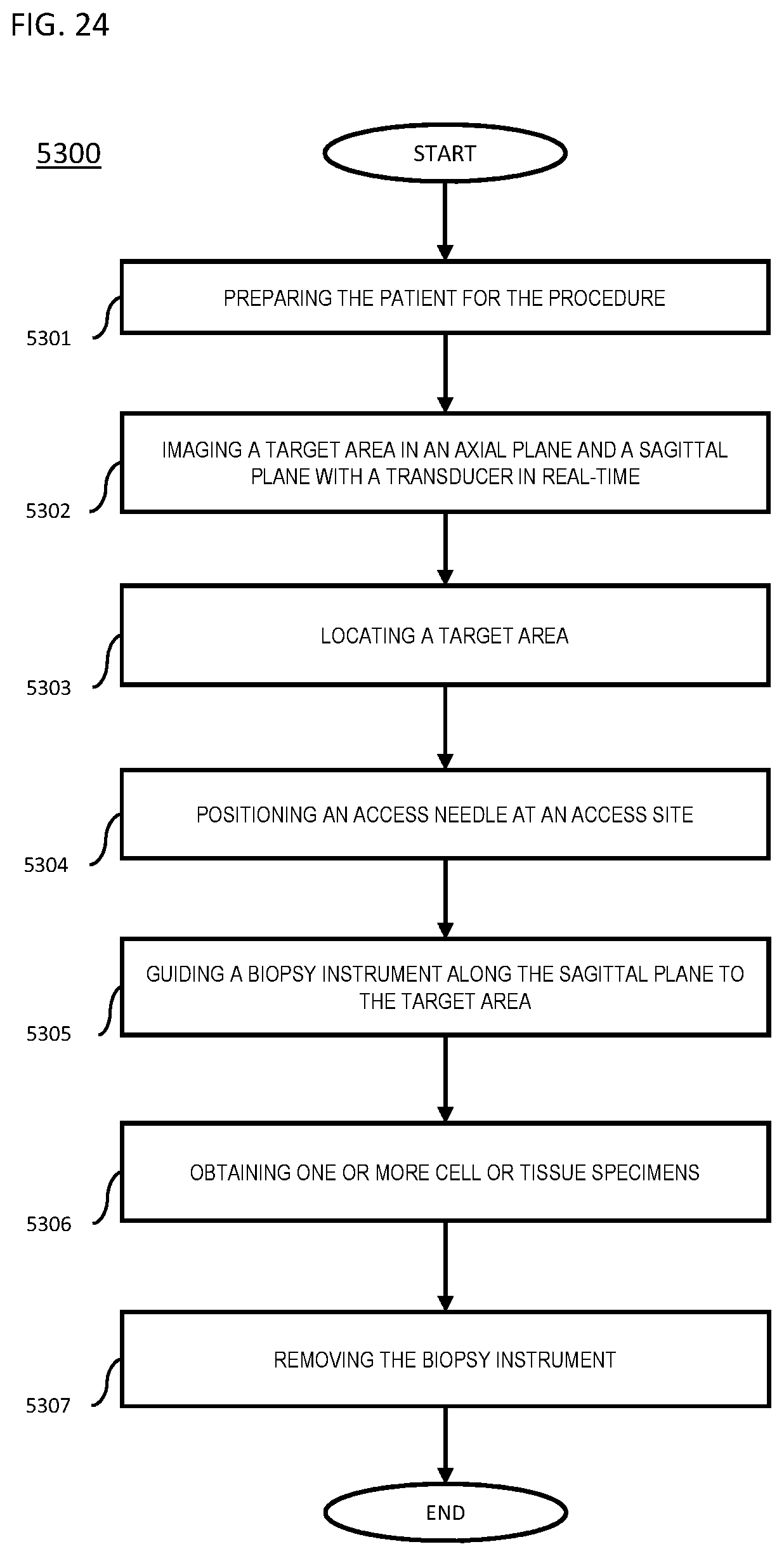 Patent US12303163 Figure 10 – Transperineal prostate biopsy device, systems, and methods of use