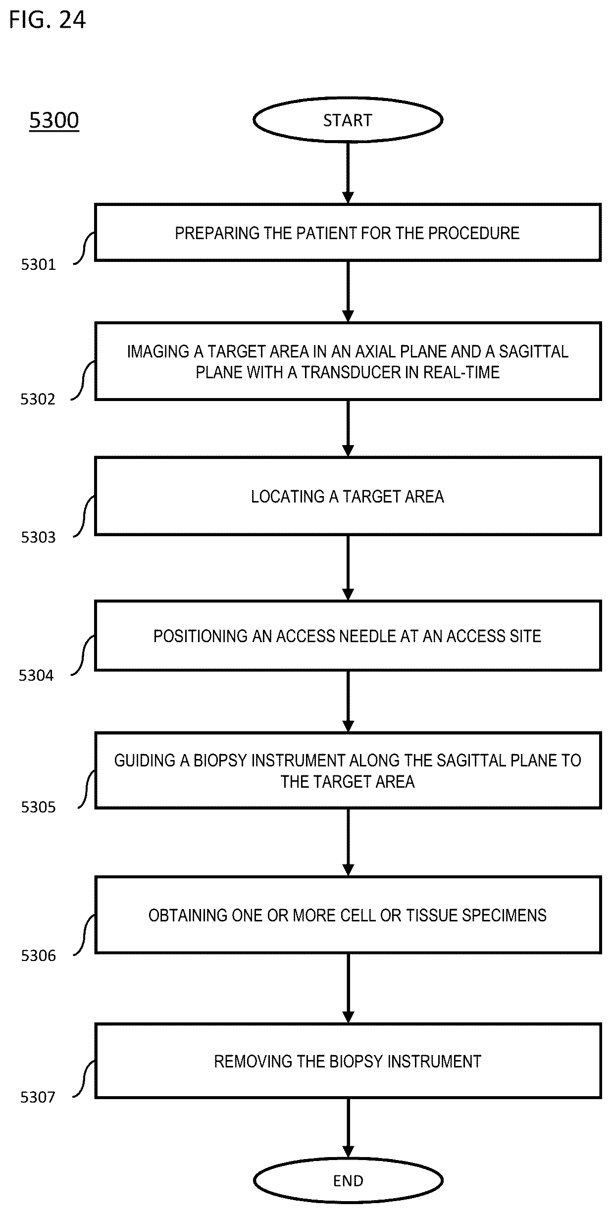 Patent US12303164 Figure 10 – Transperineal biopsy guide with mount, guide member, and displacement member displaceable within a gap of the guide member
