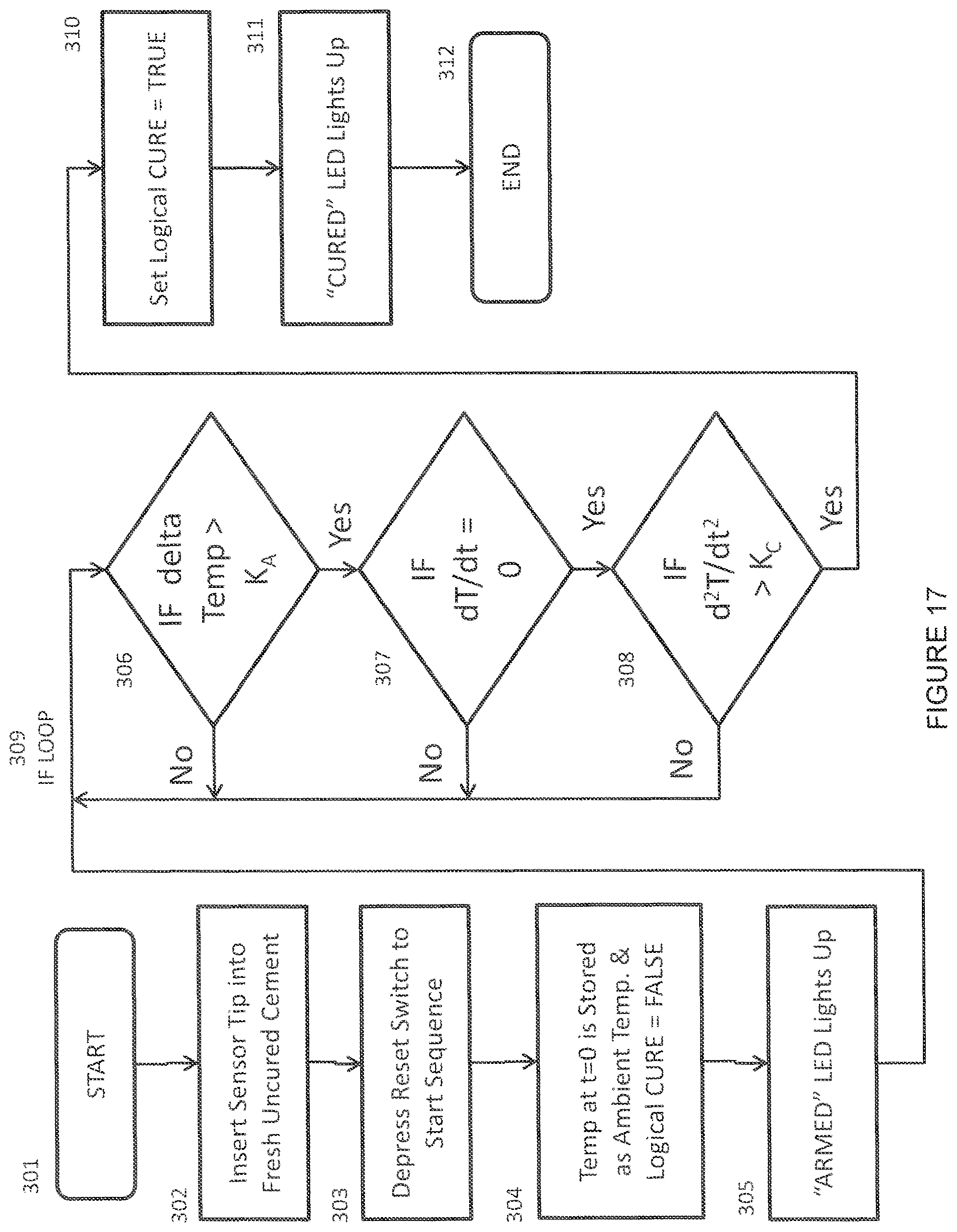Patent US12303178 Figure 17 – Systems and methods for determining the cure of PMMA intraoperatively after implantation of an orthopedic device