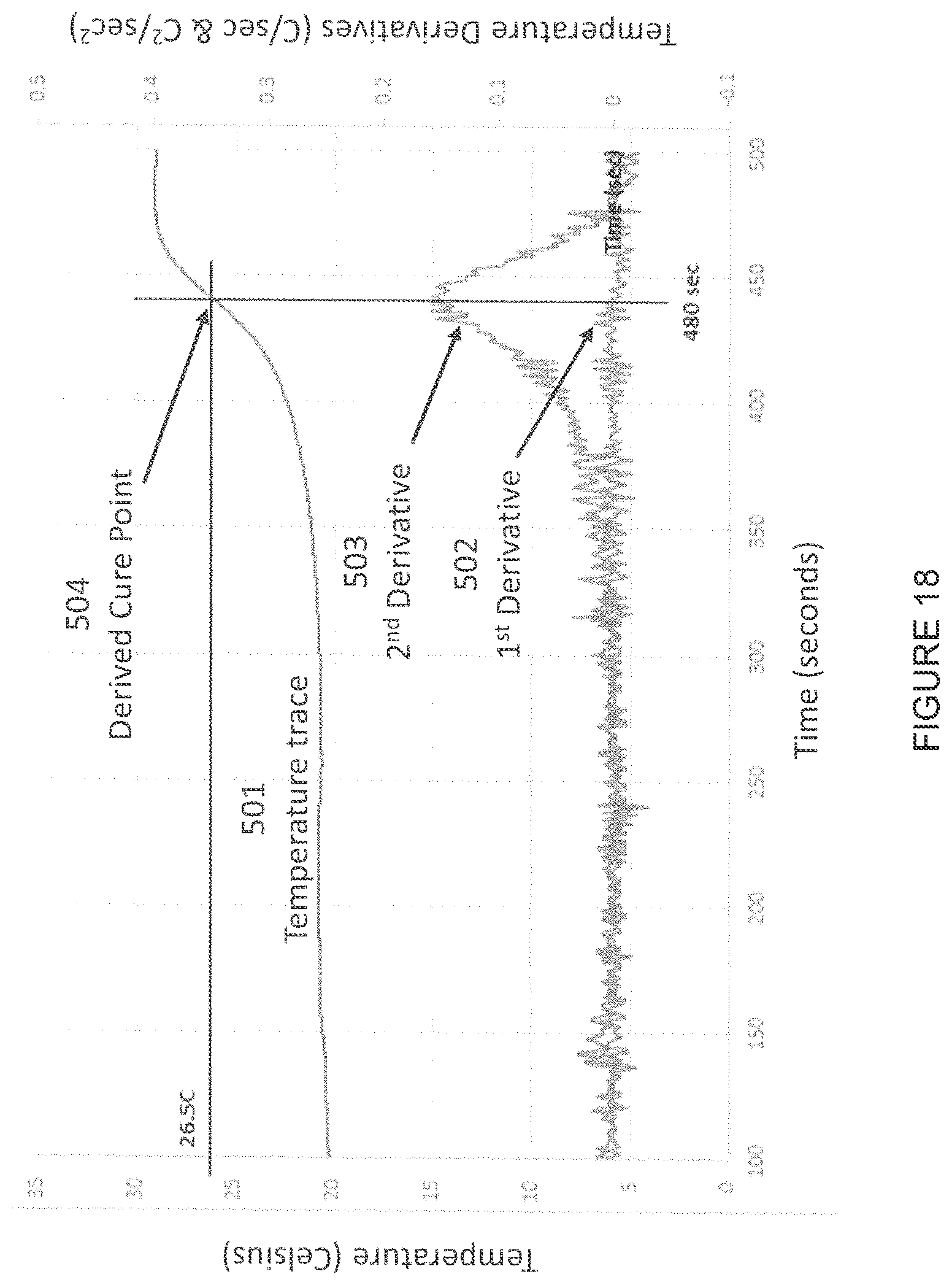 Patent US12303178 Figure 18 – Systems and methods for determining the cure of PMMA intraoperatively after implantation of an orthopedic device