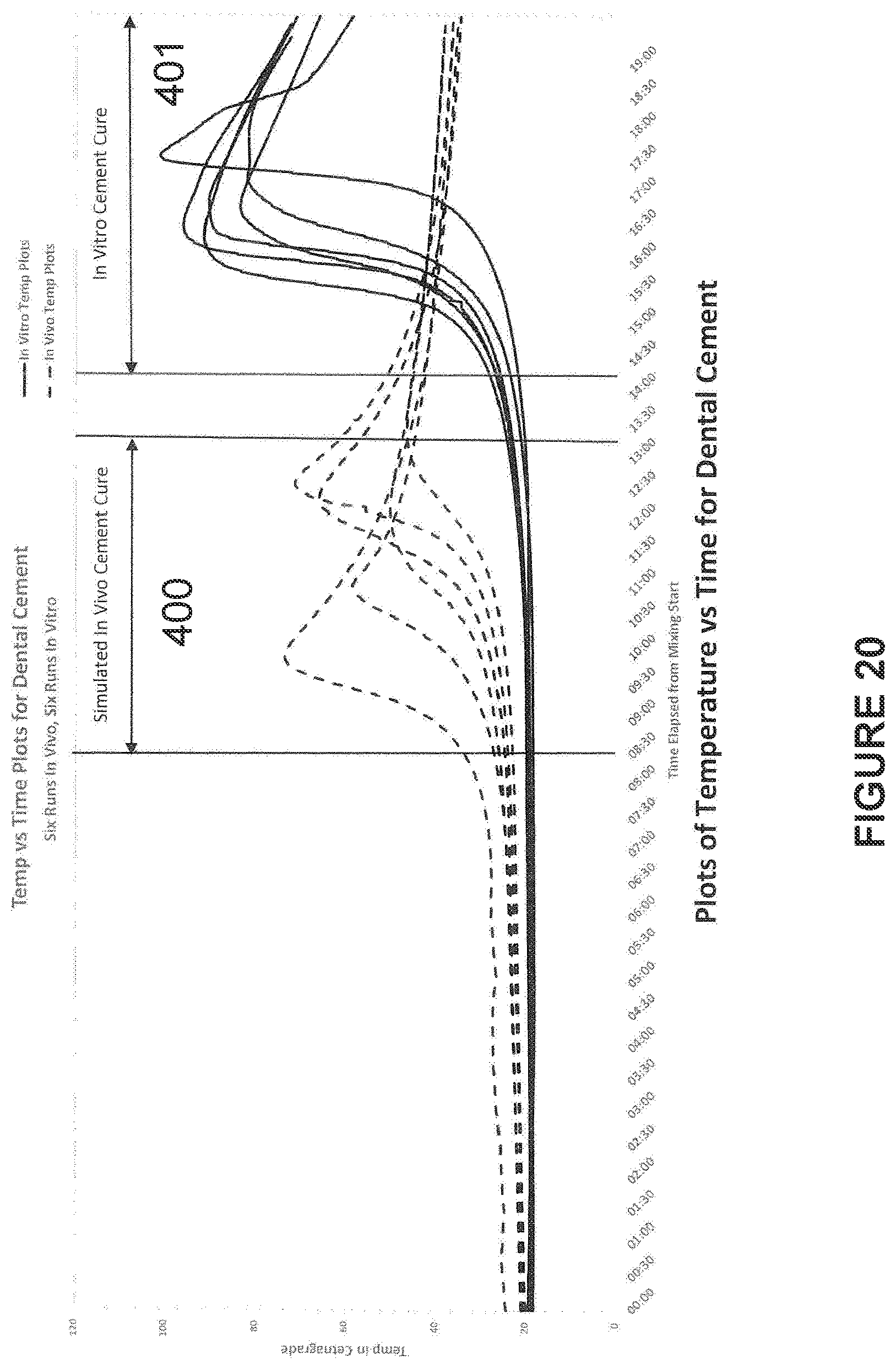 Patent US12303178 Figure 20 – Systems and methods for determining the cure of PMMA intraoperatively after implantation of an orthopedic device