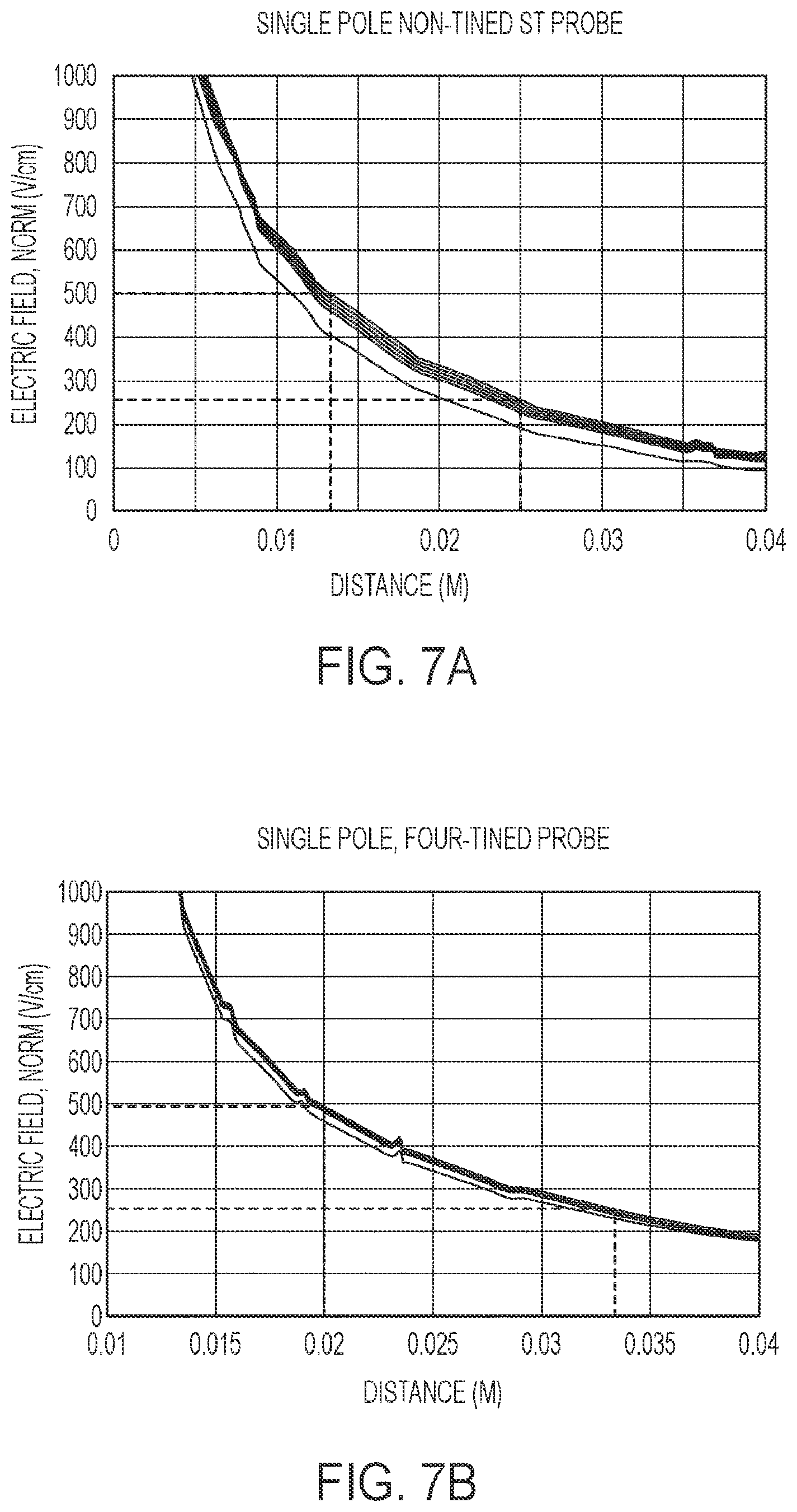 Patent US12303182 Figure 6 – Techniques for irreversible electroporation using a single-pole tine-style internal device communicating with an external surface electrode