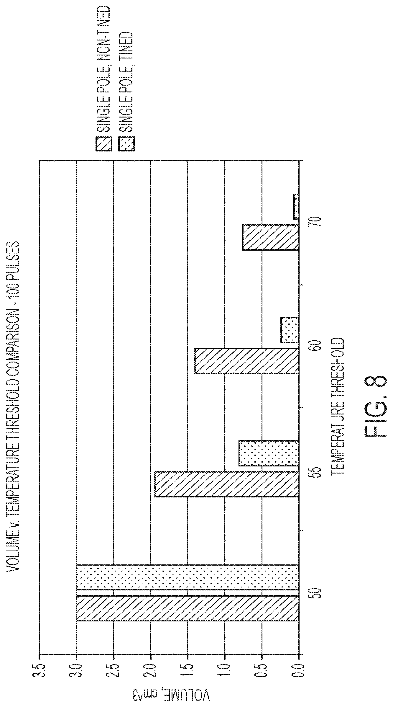 Patent US12303182 Figure 7 – Techniques for irreversible electroporation using a single-pole tine-style internal device communicating with an external surface electrode