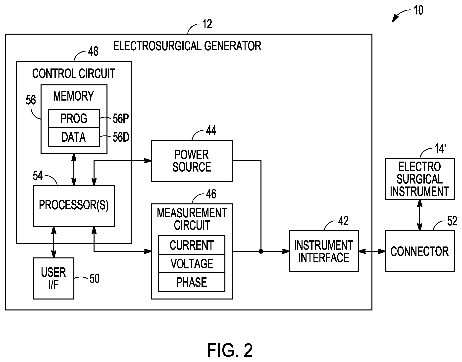 Patent US12303183 Figure 2 – Staged impedance values to control thermal margins in electrosurgical systems