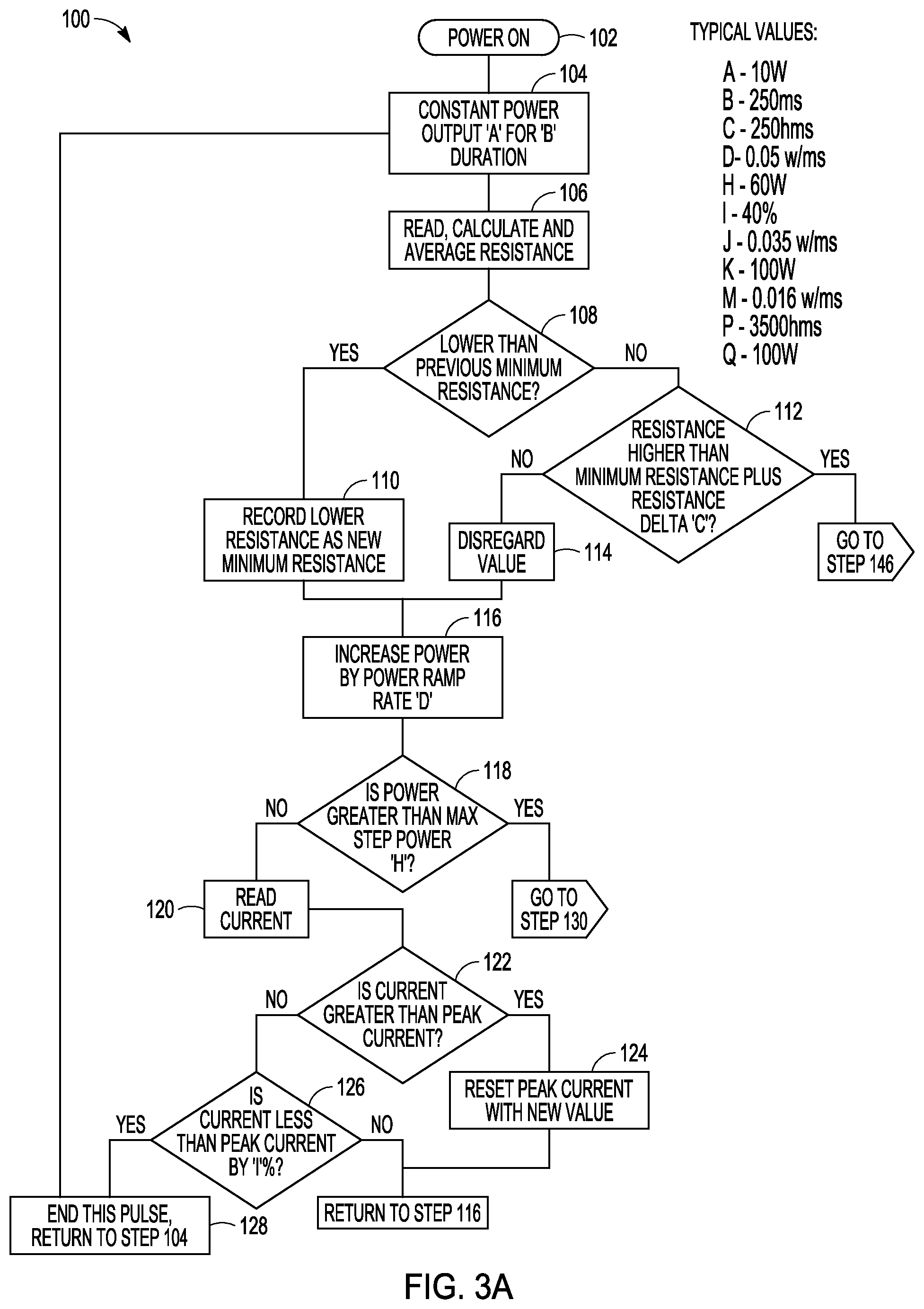 Patent US12303183 Figure 3 – Staged impedance values to control thermal margins in electrosurgical systems