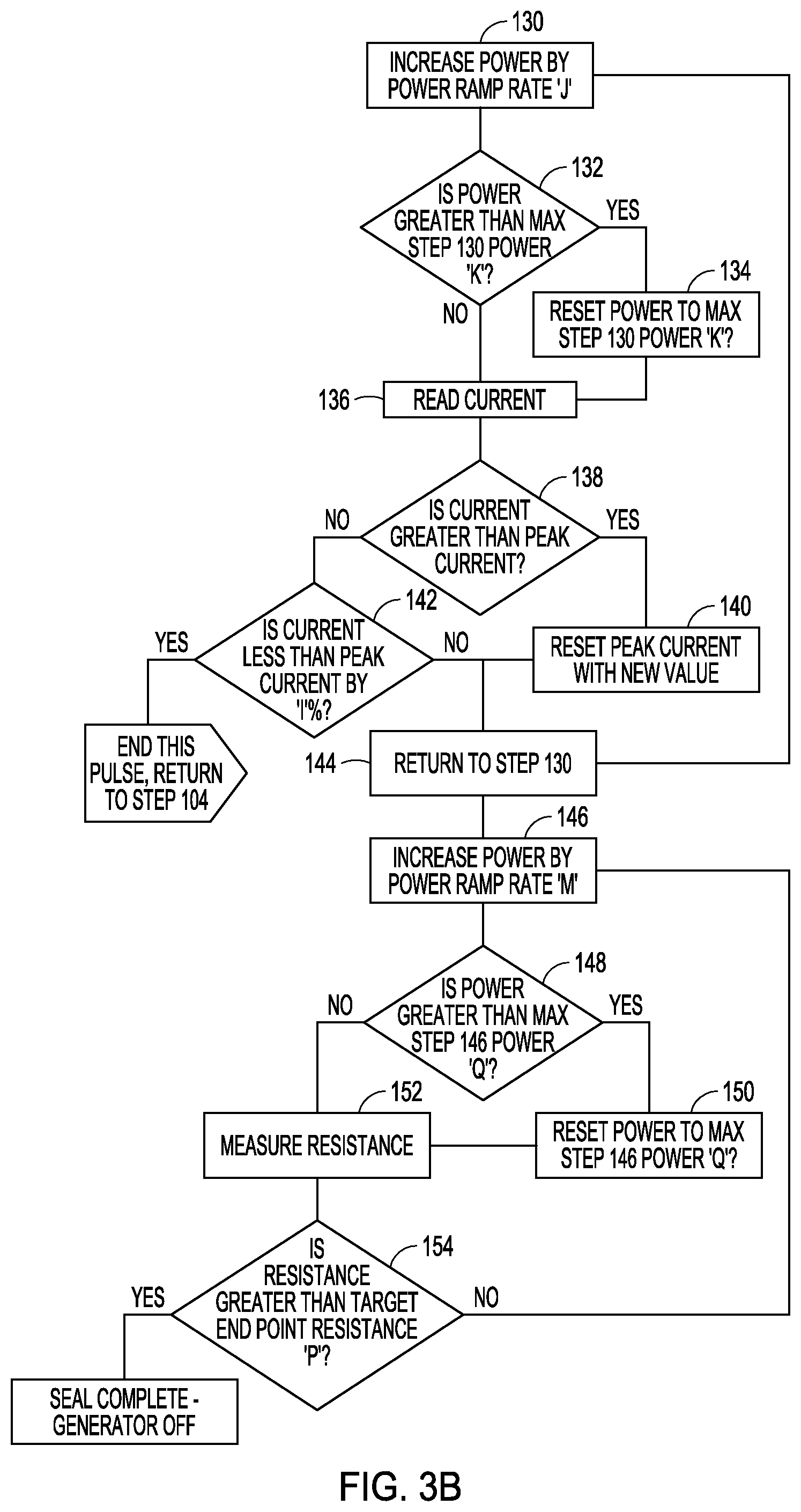Patent US12303183 Figure 4 – Staged impedance values to control thermal margins in electrosurgical systems