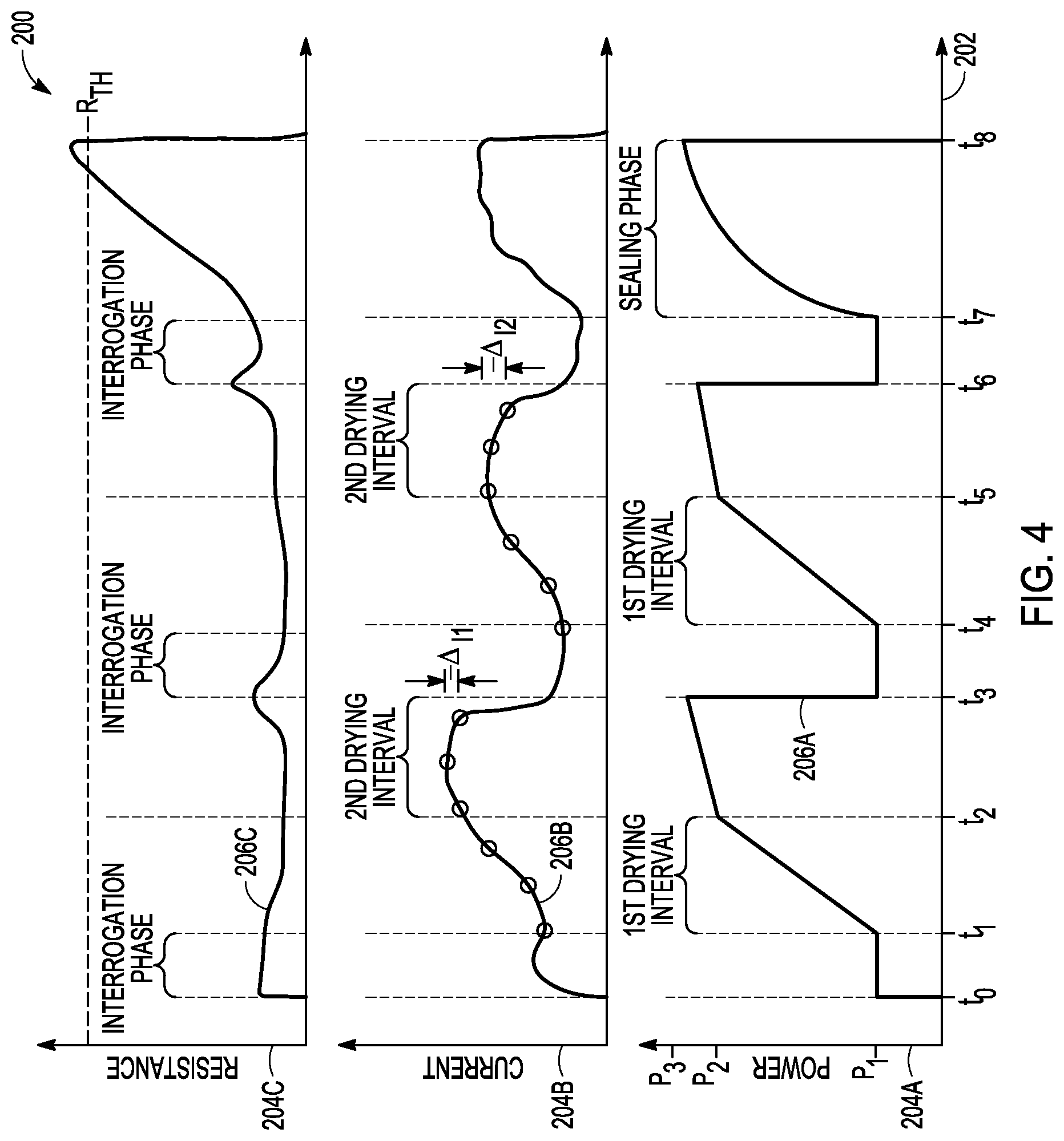 Patent US12303183 Figure 5 – Staged impedance values to control thermal margins in electrosurgical systems