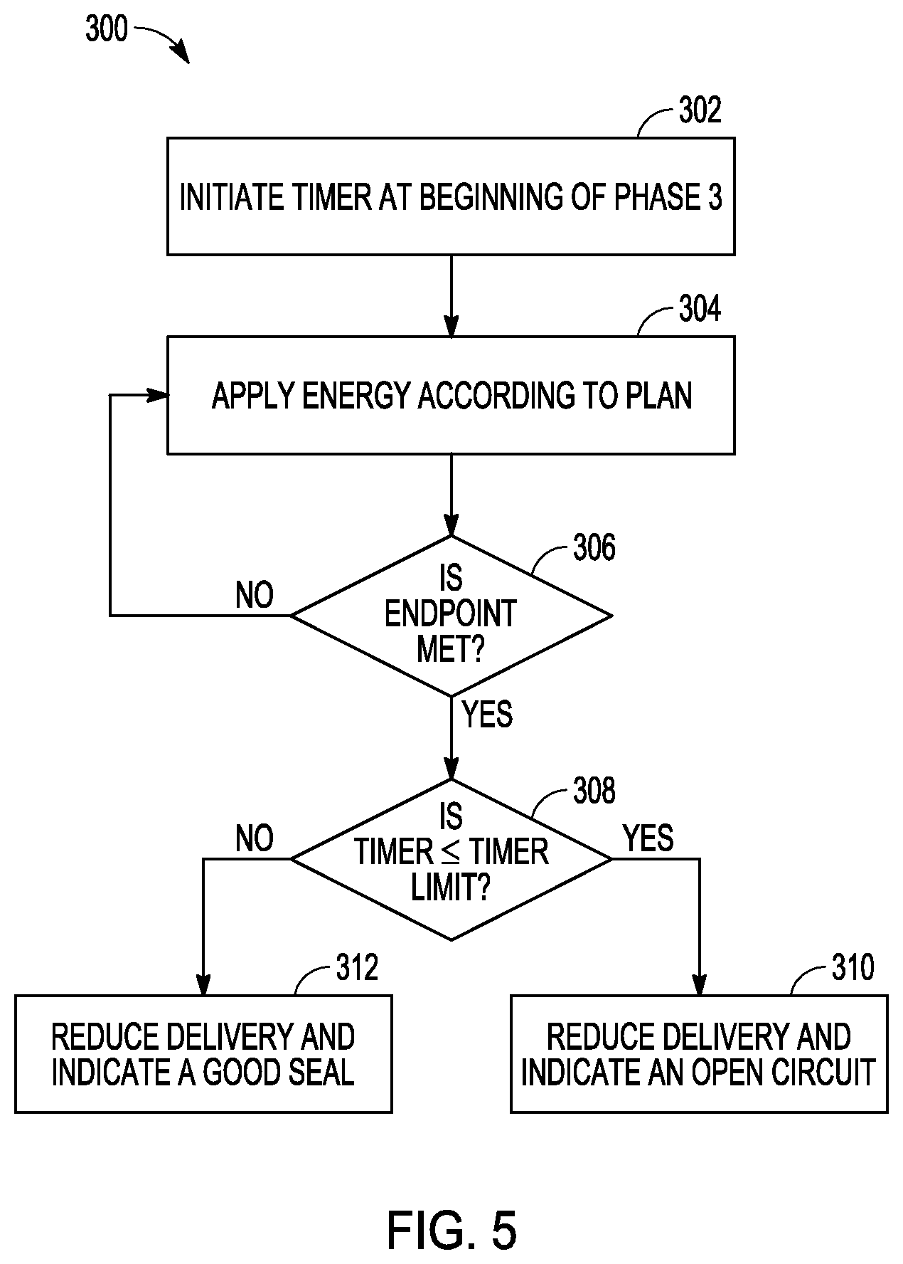 Patent US12303183 Figure 6 – Staged impedance values to control thermal margins in electrosurgical systems