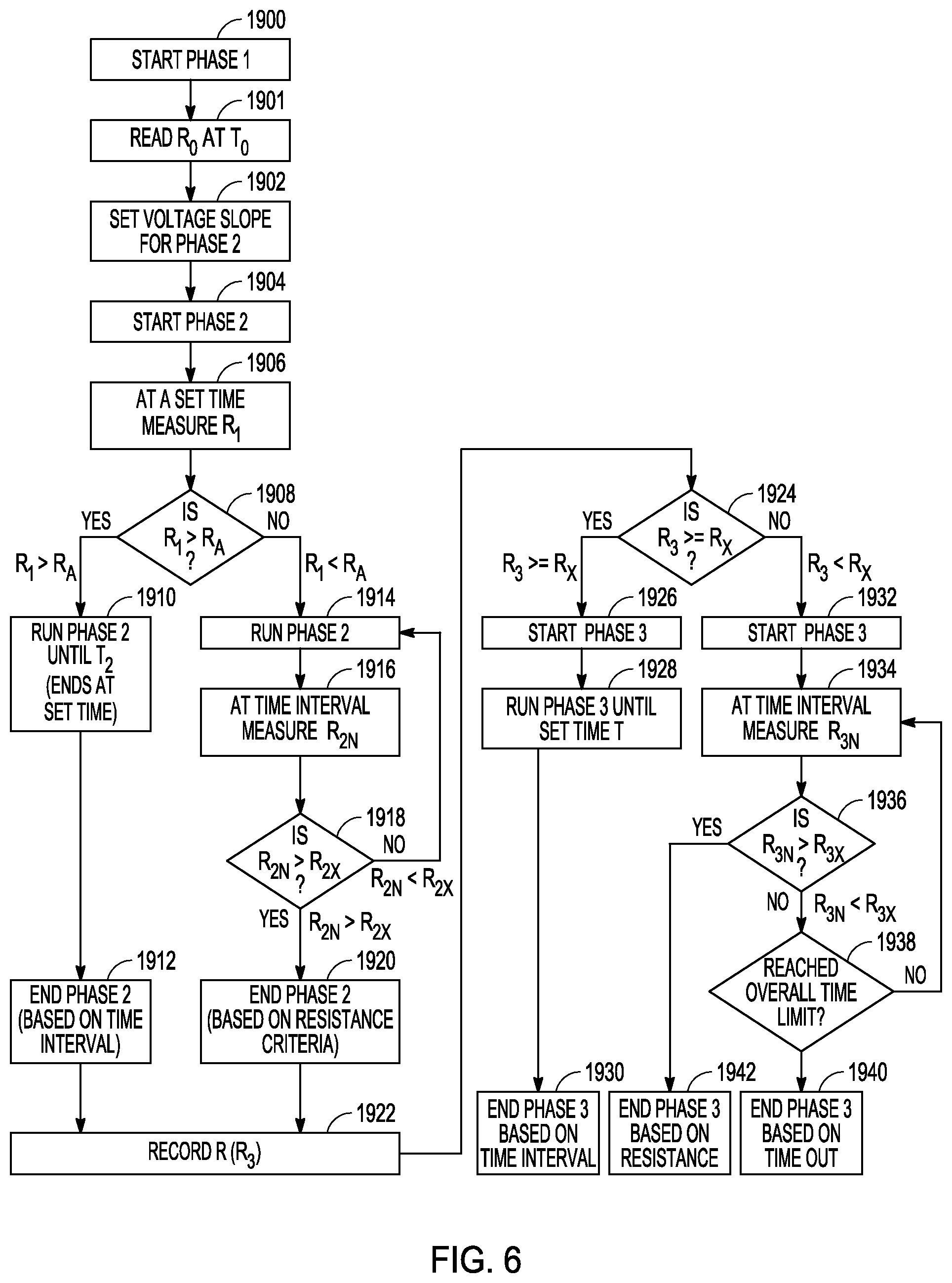 Patent US12303183 Figure 7 – Staged impedance values to control thermal margins in electrosurgical systems