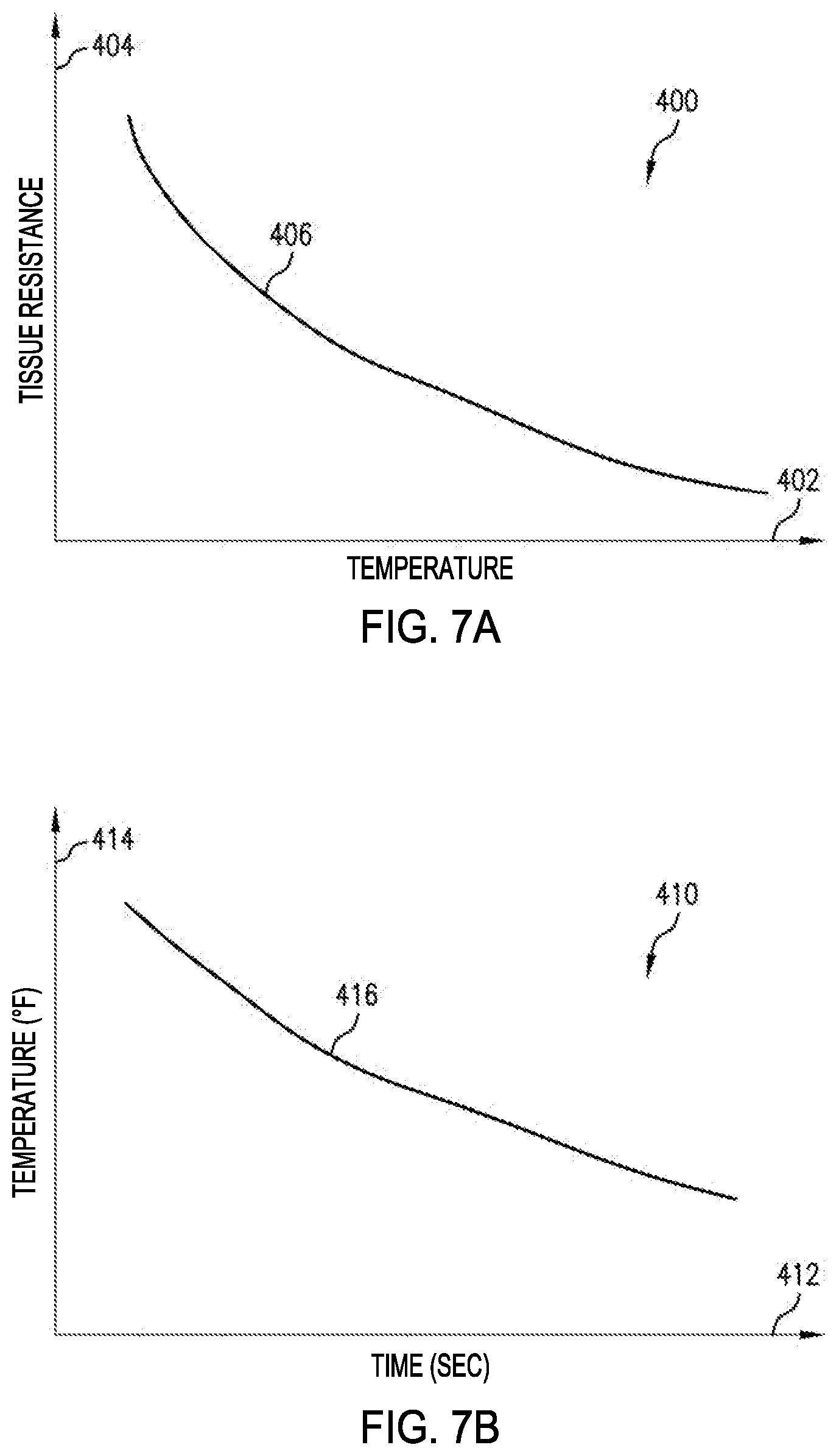 Patent US12303183 Figure 8 – Staged impedance values to control thermal margins in electrosurgical systems