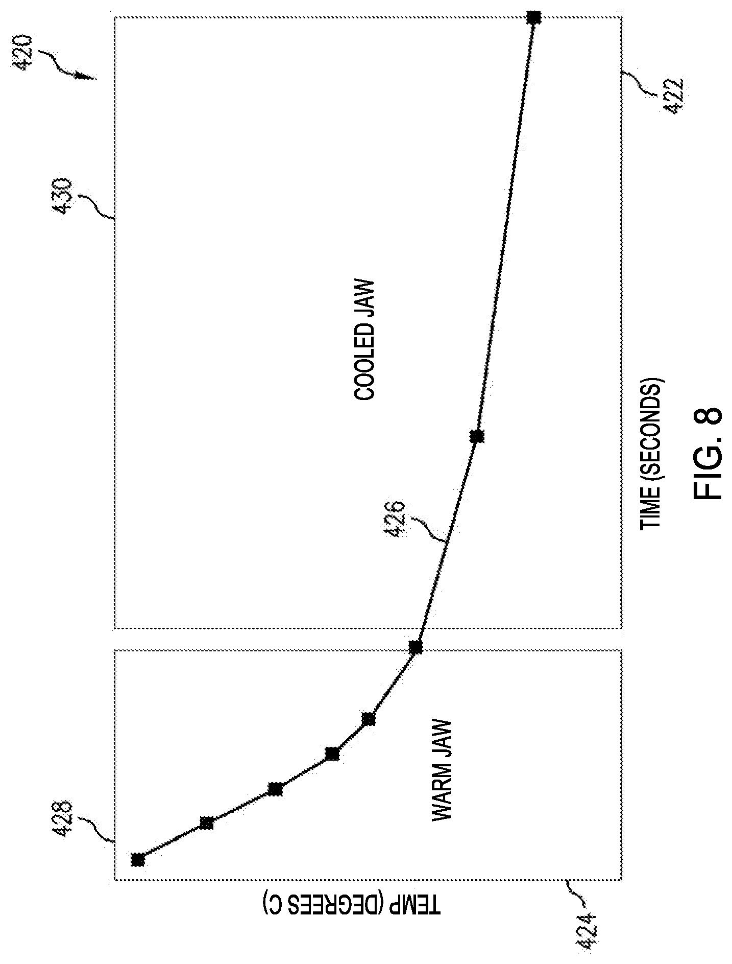 Patent US12303183 Figure 9 – Staged impedance values to control thermal margins in electrosurgical systems