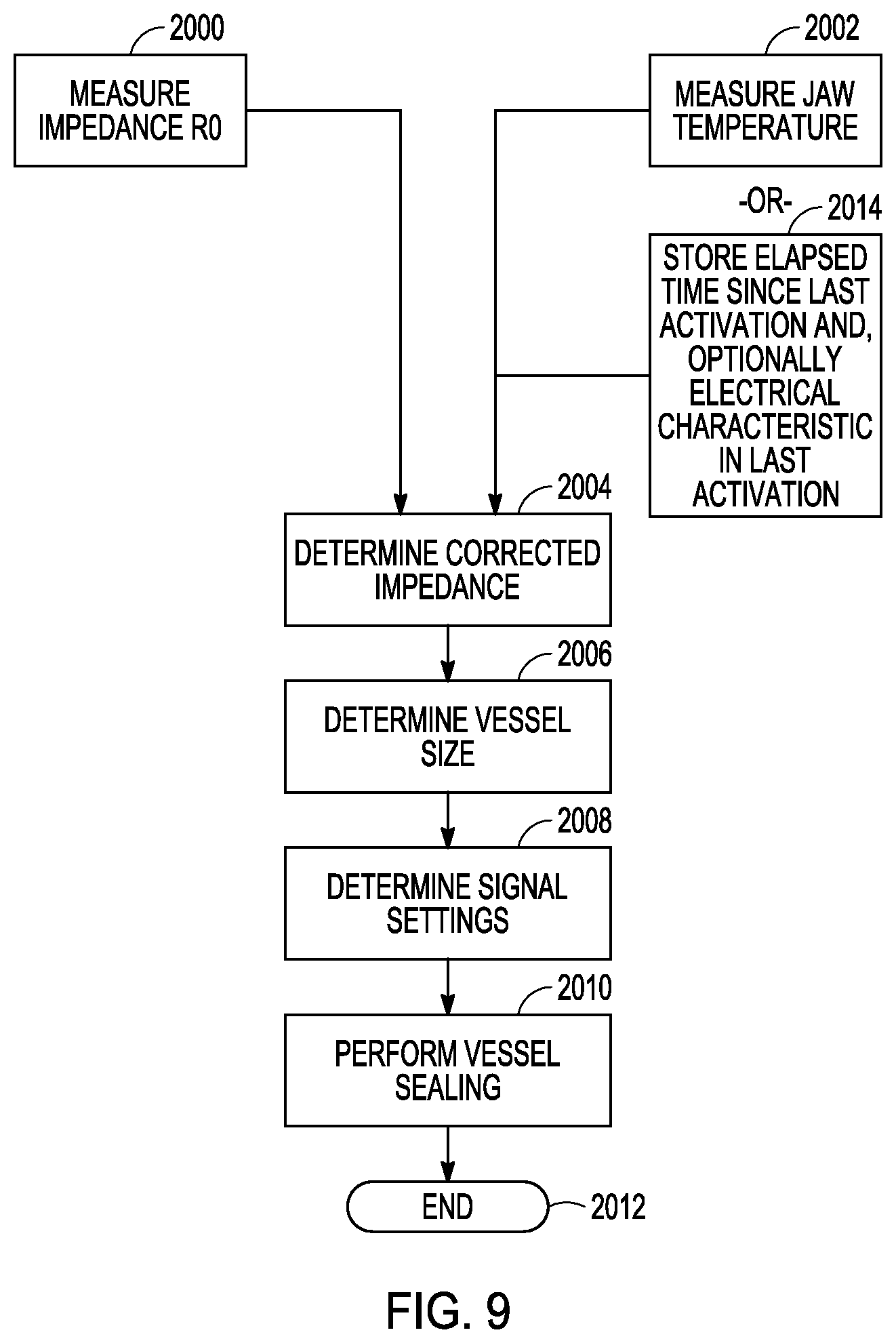 Patent US12303183 Figure 10 – Staged impedance values to control thermal margins in electrosurgical systems