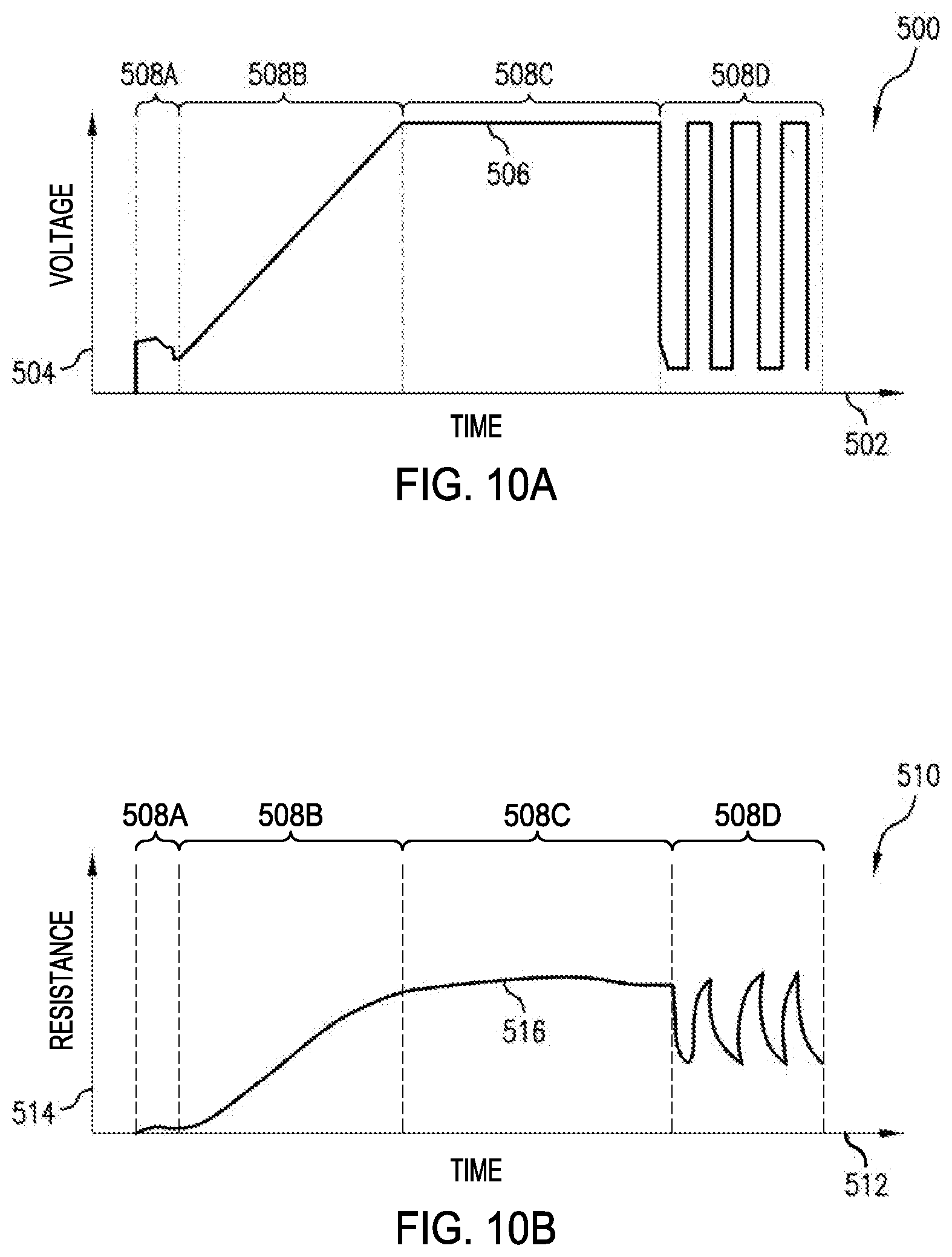 Patent US12303183 Figure 11 – Staged impedance values to control thermal margins in electrosurgical systems