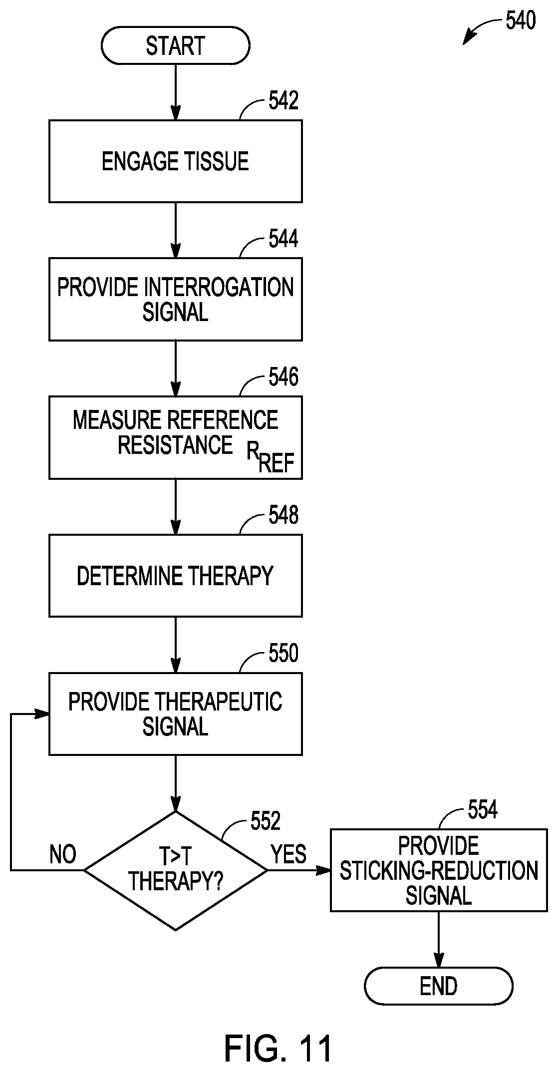 Patent US12303183 Figure 13 – Staged impedance values to control thermal margins in electrosurgical systems