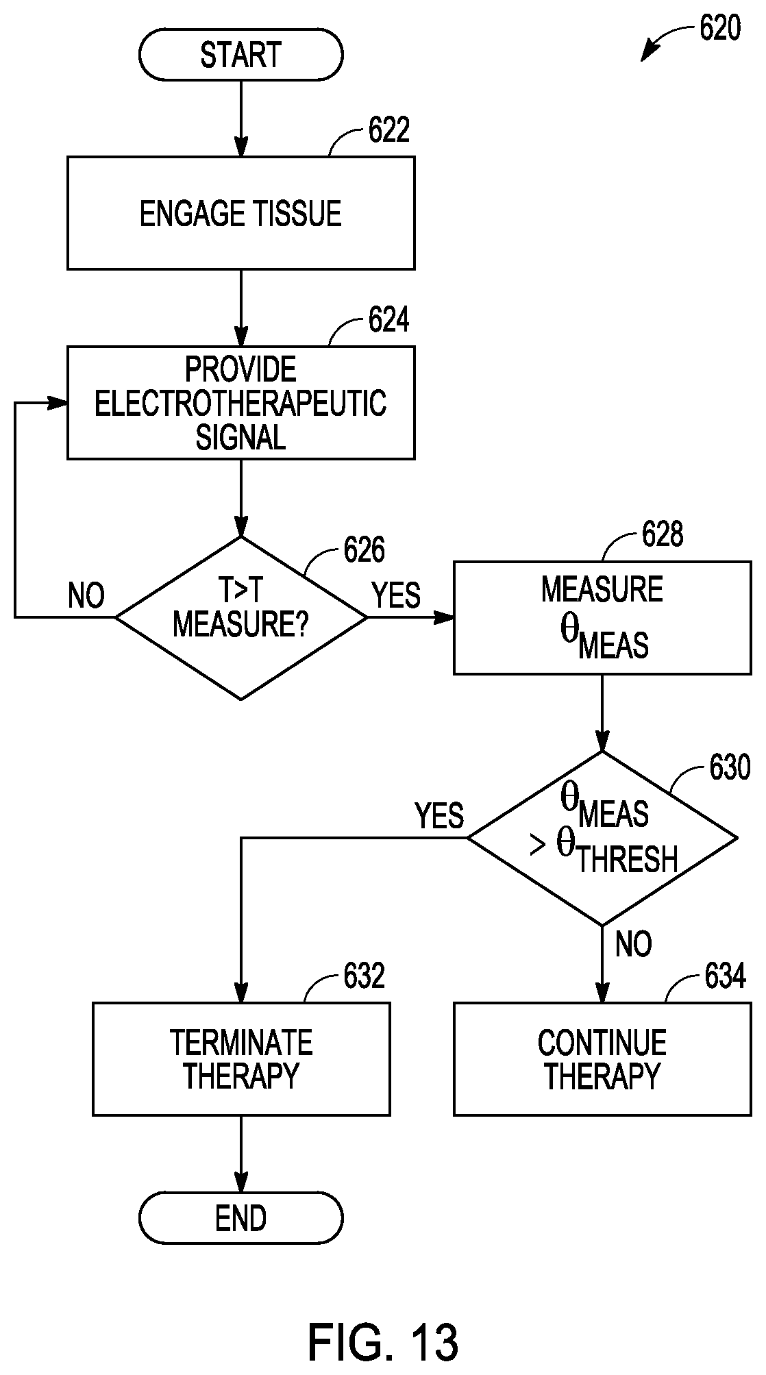Patent US12303183 Figure 15 – Staged impedance values to control thermal margins in electrosurgical systems