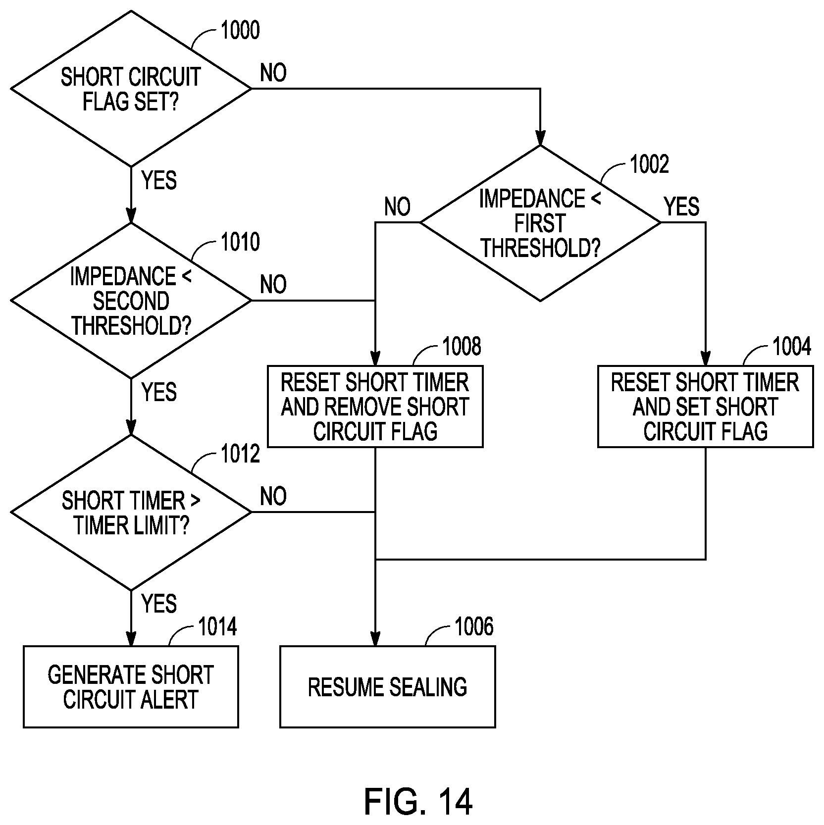 Patent US12303183 Figure 16 – Staged impedance values to control thermal margins in electrosurgical systems