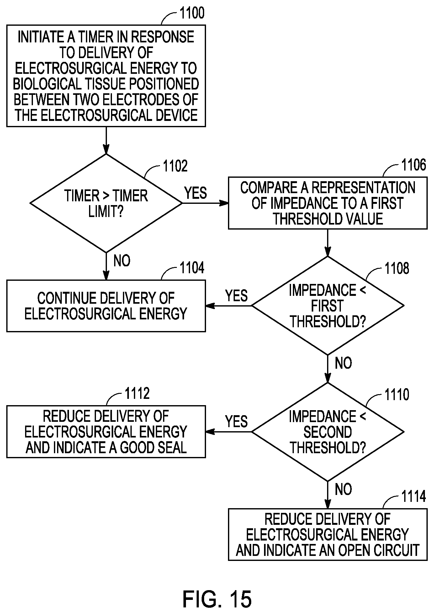Patent US12303183 Figure 17 – Staged impedance values to control thermal margins in electrosurgical systems