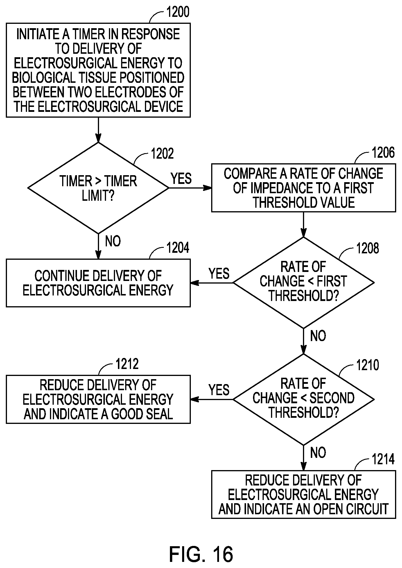 Patent US12303183 Figure 18 – Staged impedance values to control thermal margins in electrosurgical systems