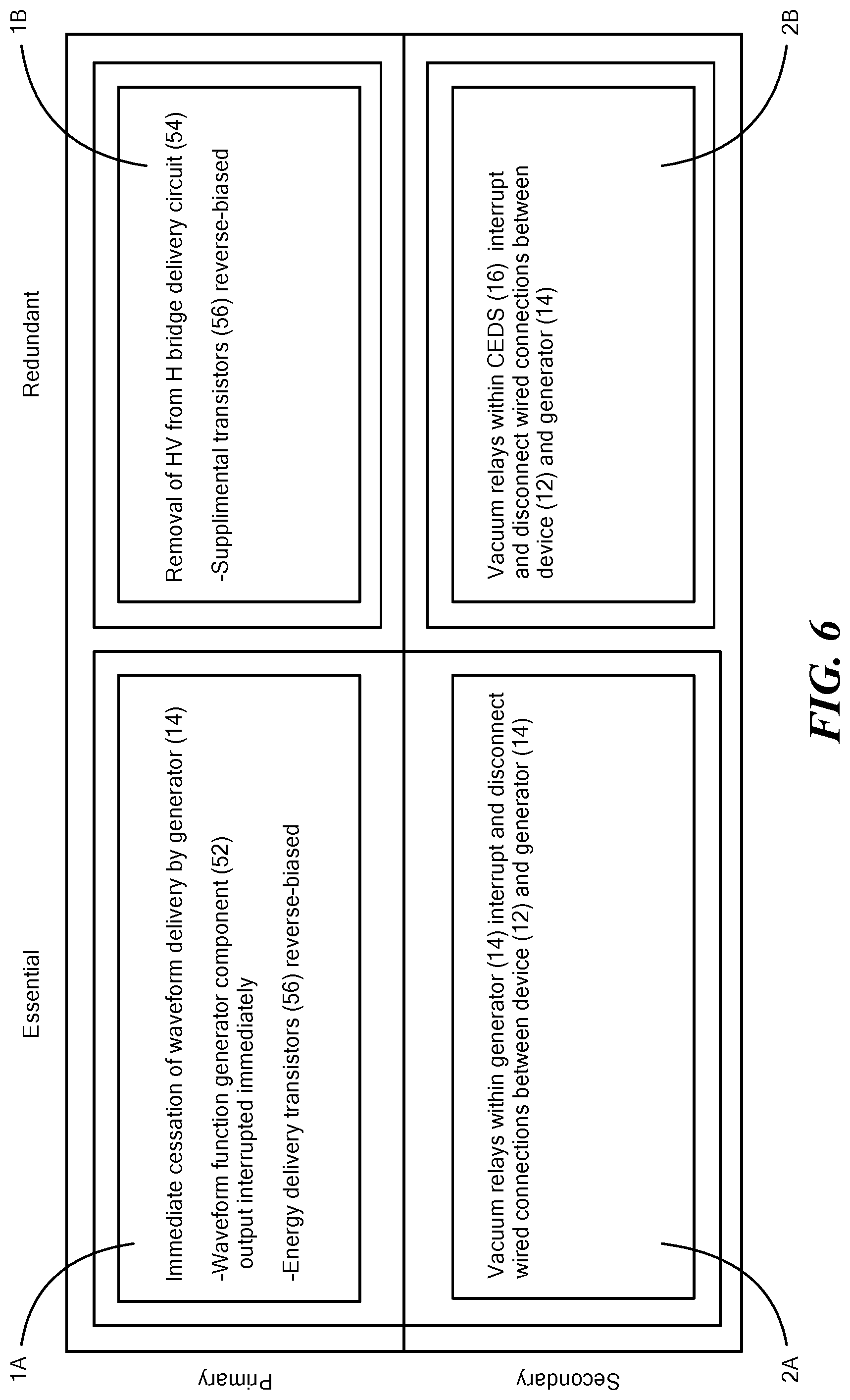 Patent US12303184 Figure 7 – Methods of ensuring pulsed field ablation generator system electrical safety