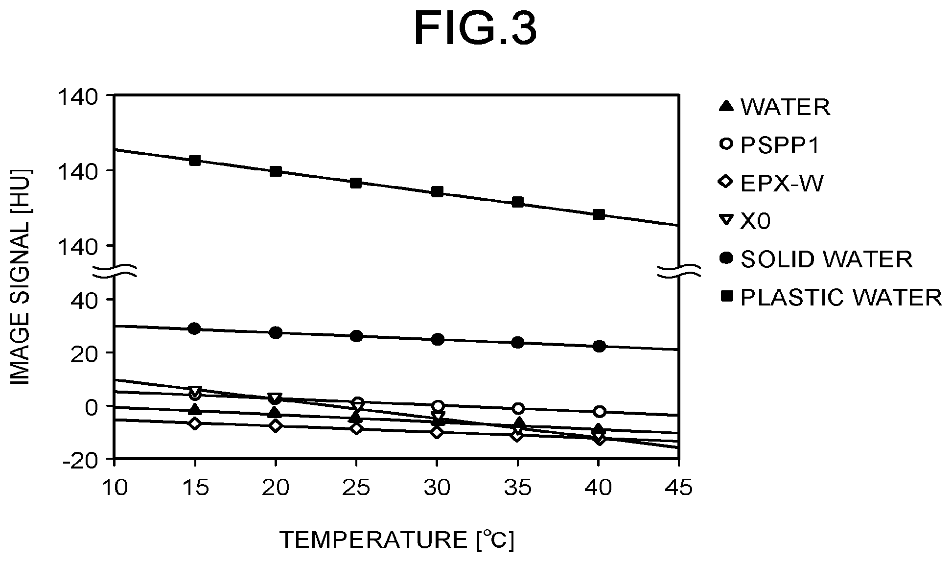 Patent US12303187 Figure 3 – Medical image processing apparatus